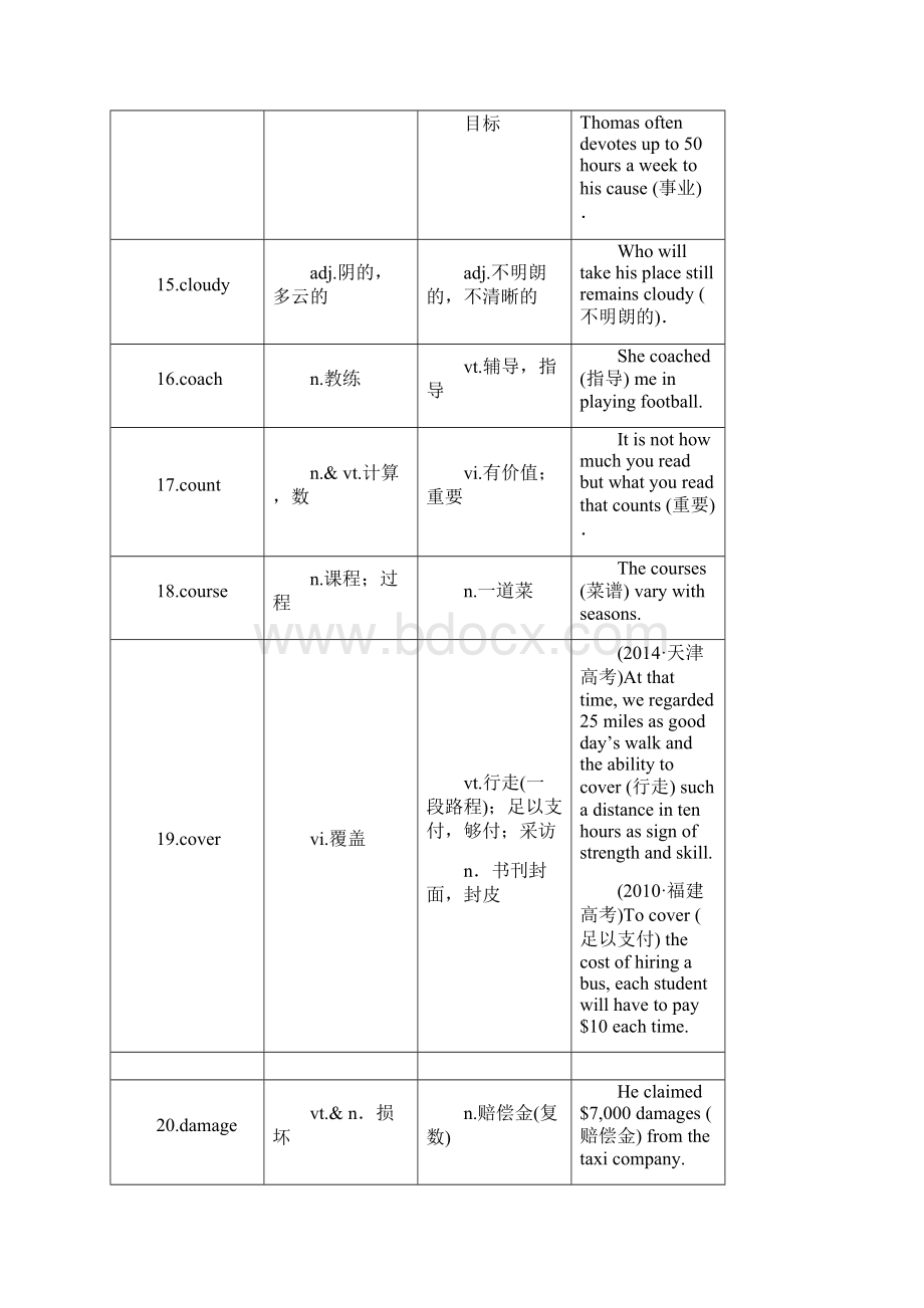 高考英语必背知识点复习导学案17附录高考常考的80个熟词新义.docx_第3页