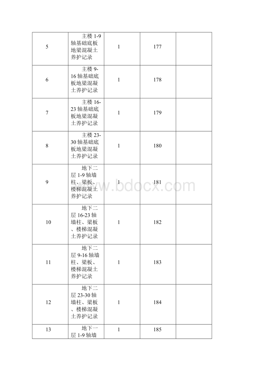 混凝土养护情况记录Word文档格式.docx_第2页