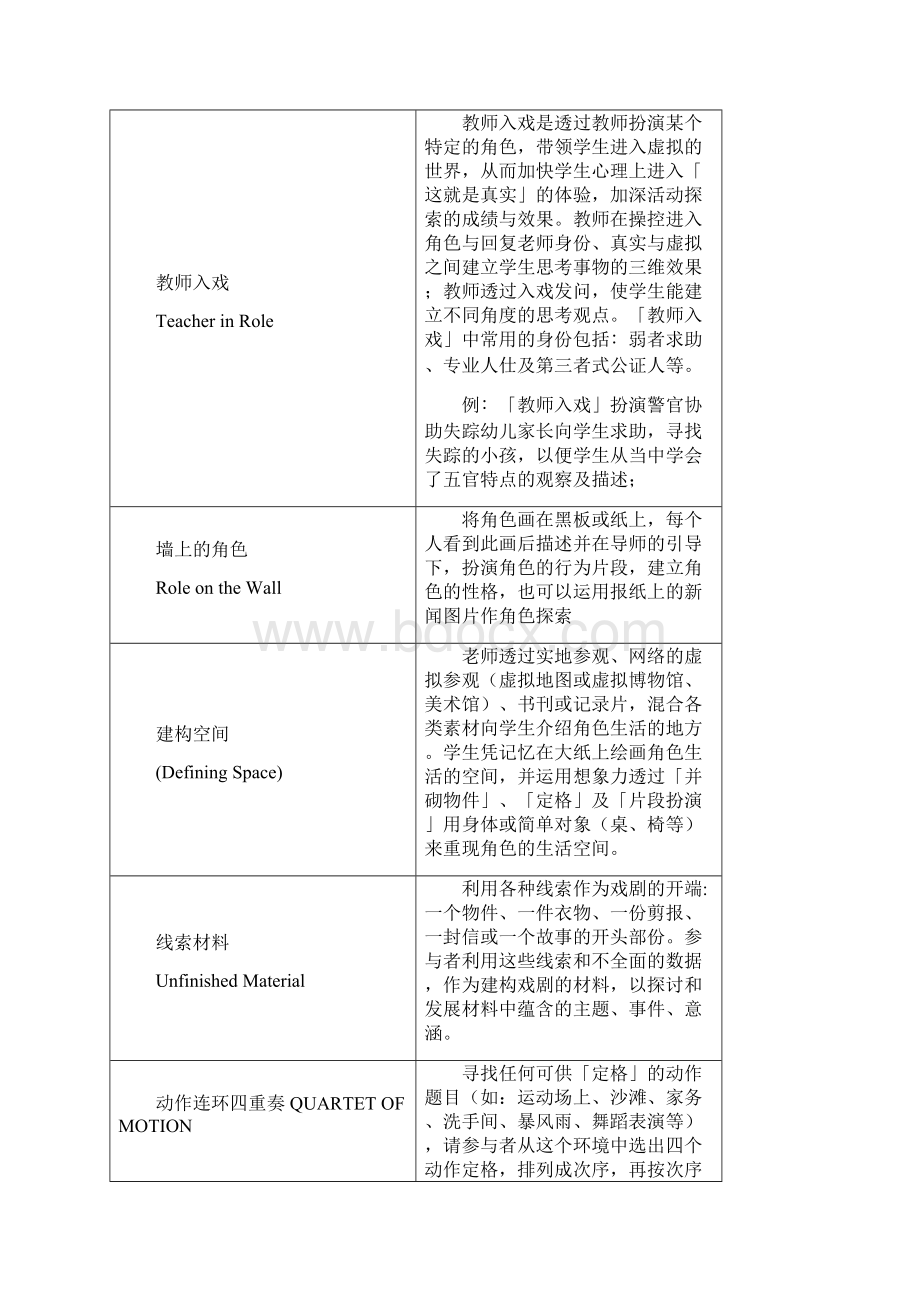 教育戏剧通用 初阶 参考资料.docx_第2页