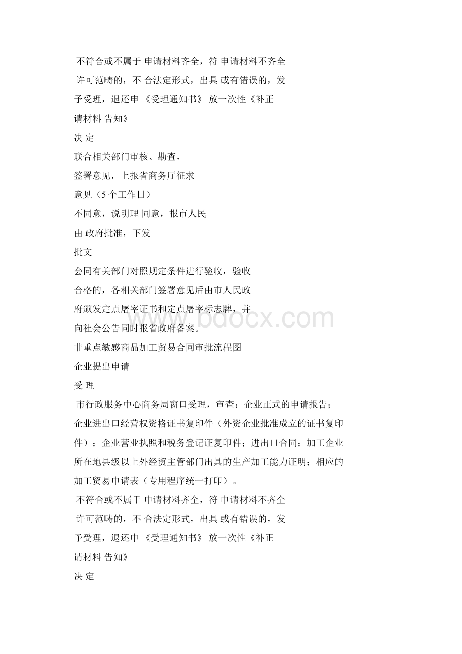 中外合资中外合作企业设立审批流程图Word文件下载.docx_第3页