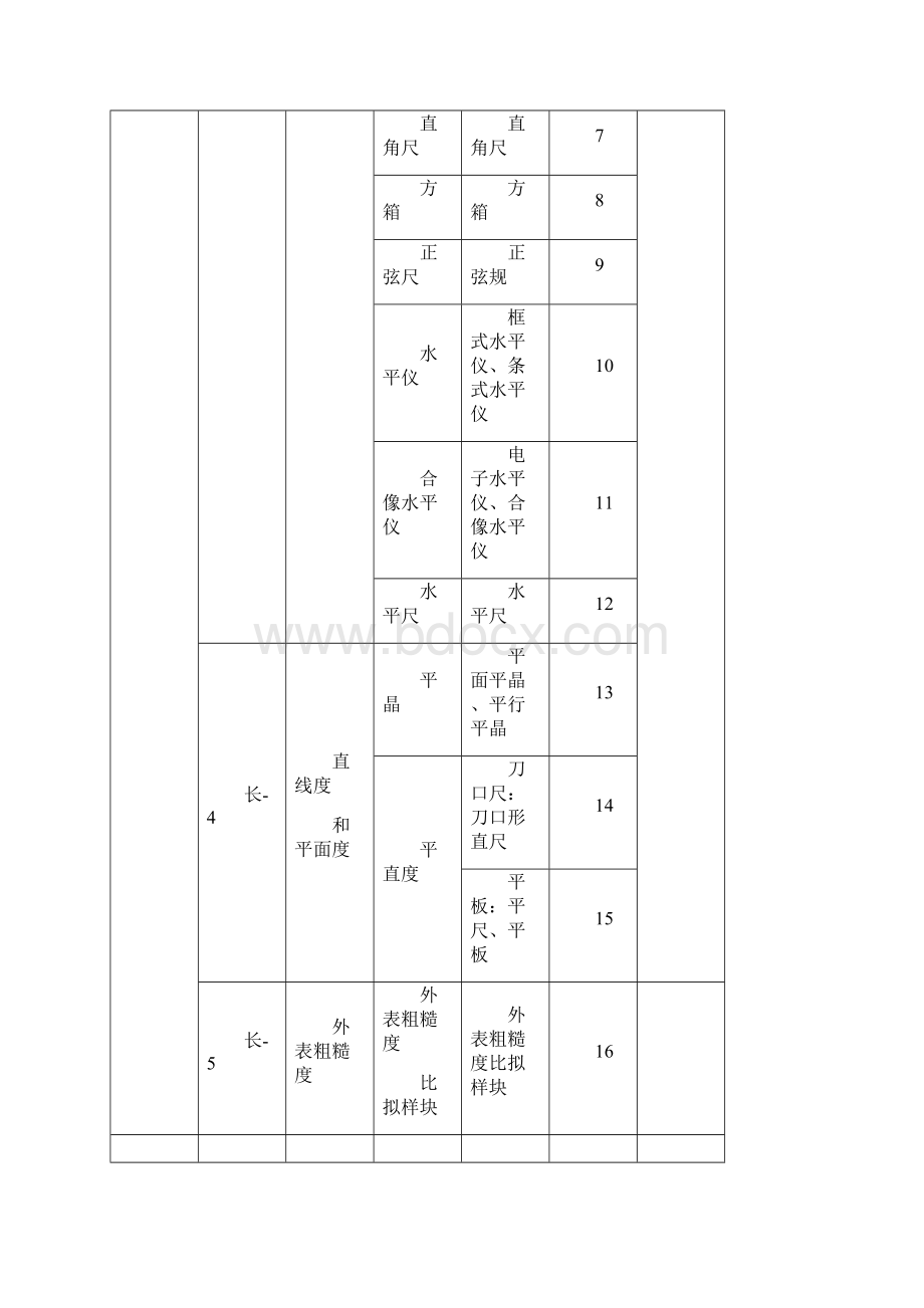 计量专业项目表Word文档格式.docx_第2页