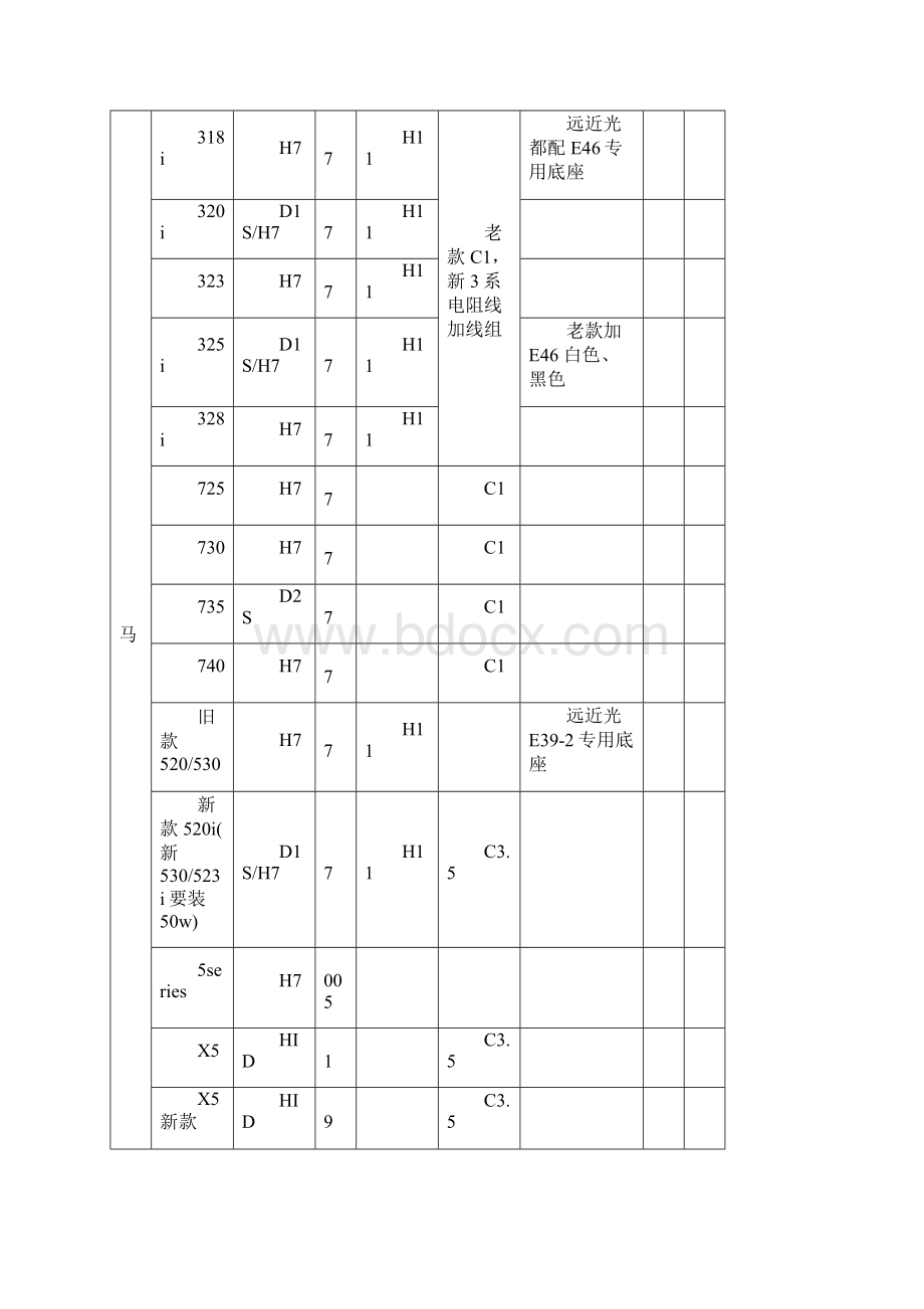 汽车HID氙气灯大灯型号参照表汇总Word格式文档下载.docx_第2页