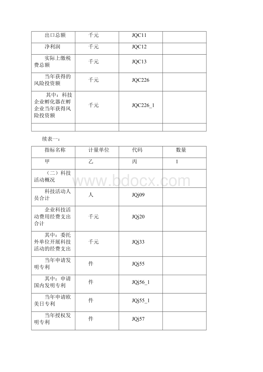 10创新型产业集群统计报表.docx_第3页