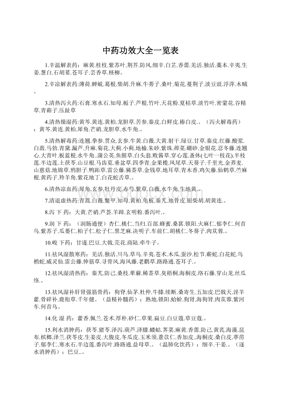 中药功效大全一览表文档格式.docx