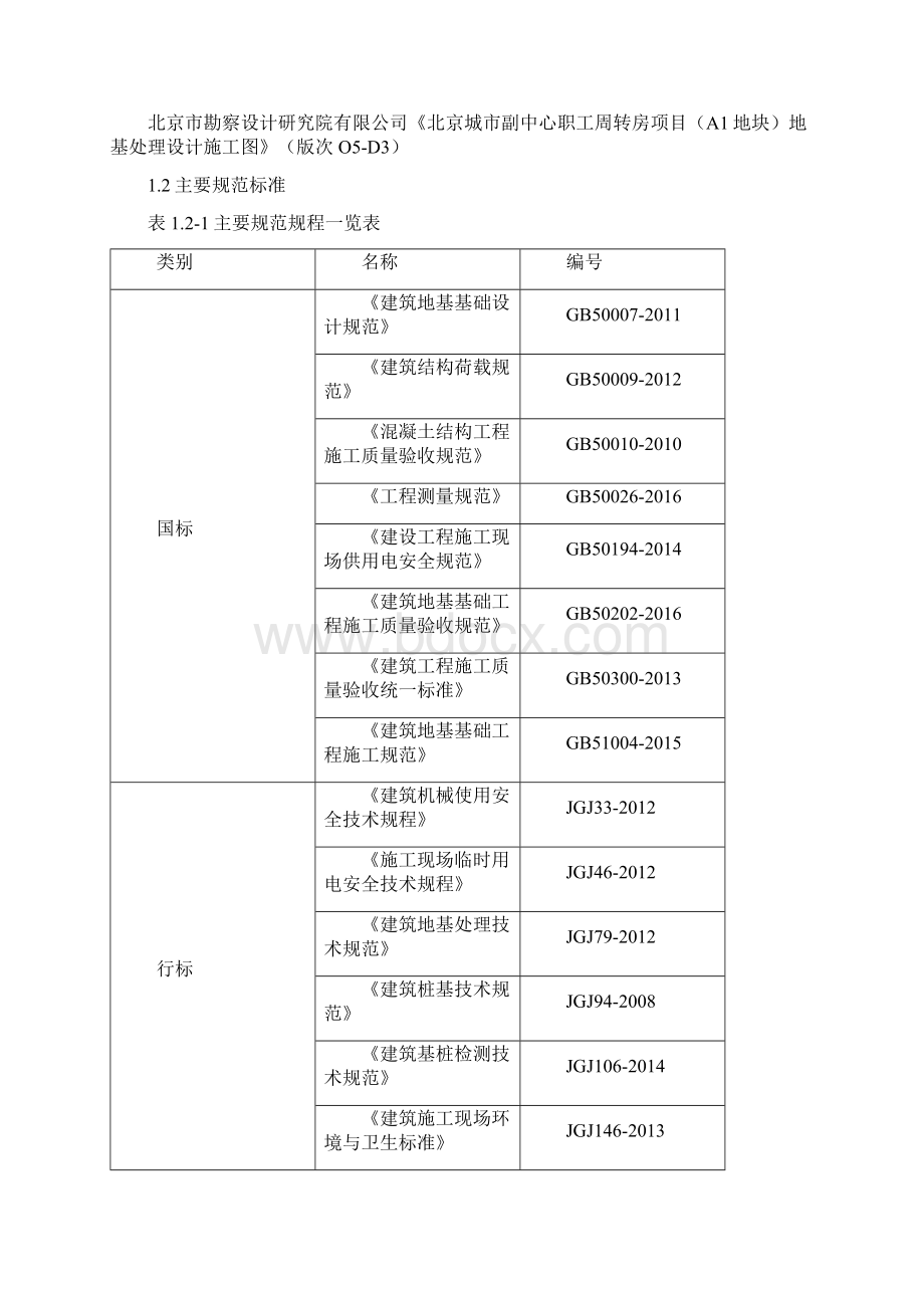 振冲挤密桩施工方案.docx_第2页