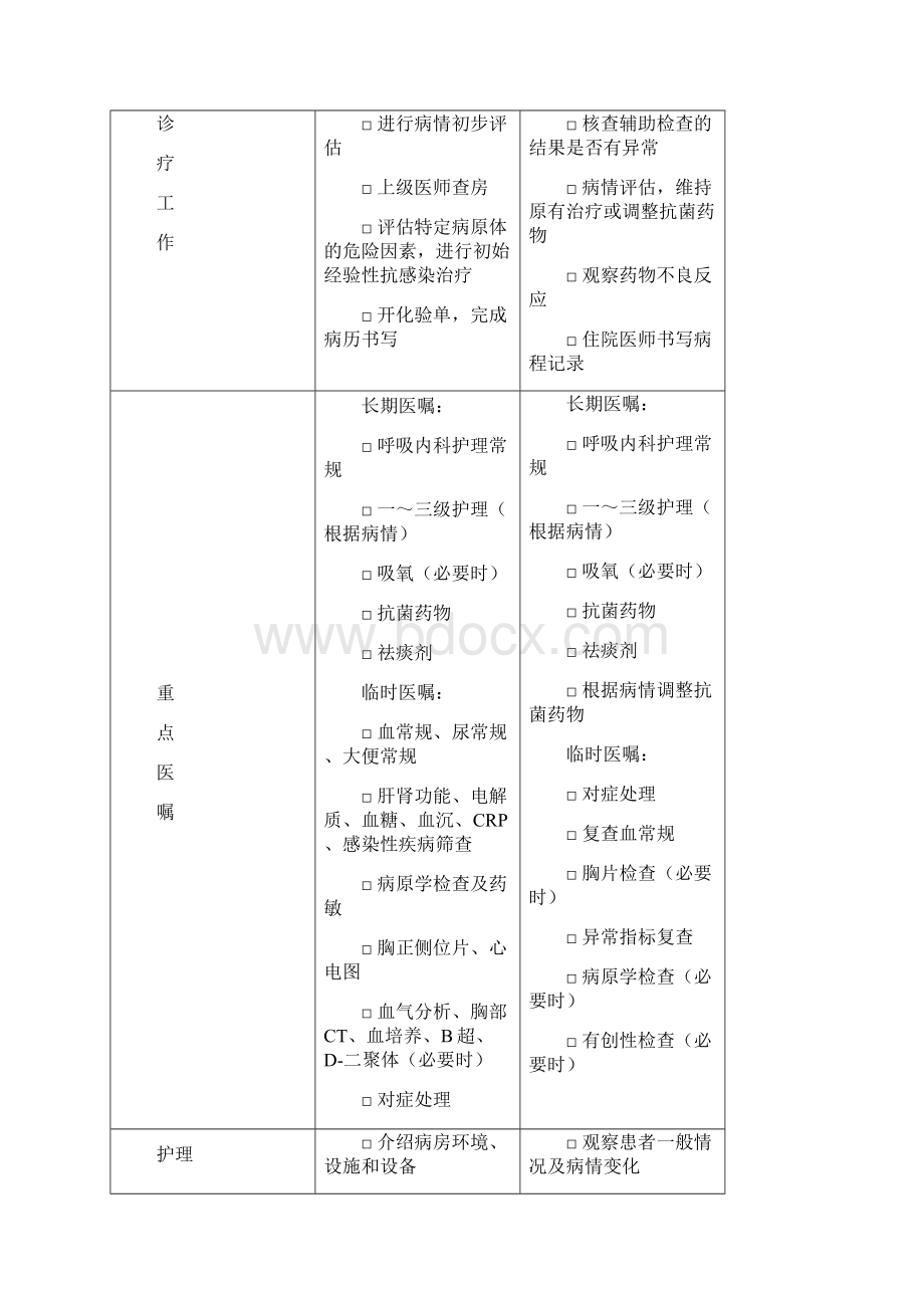 1呼吸内科临床路径14种Word格式.docx_第3页