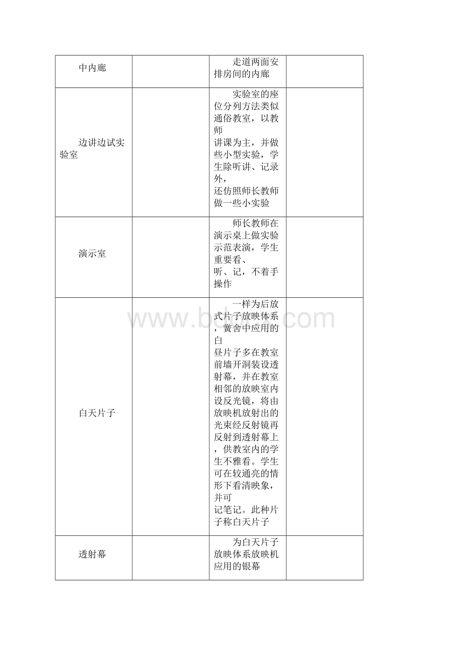 中小学校建筑设计规范Word文档格式.docx_第3页