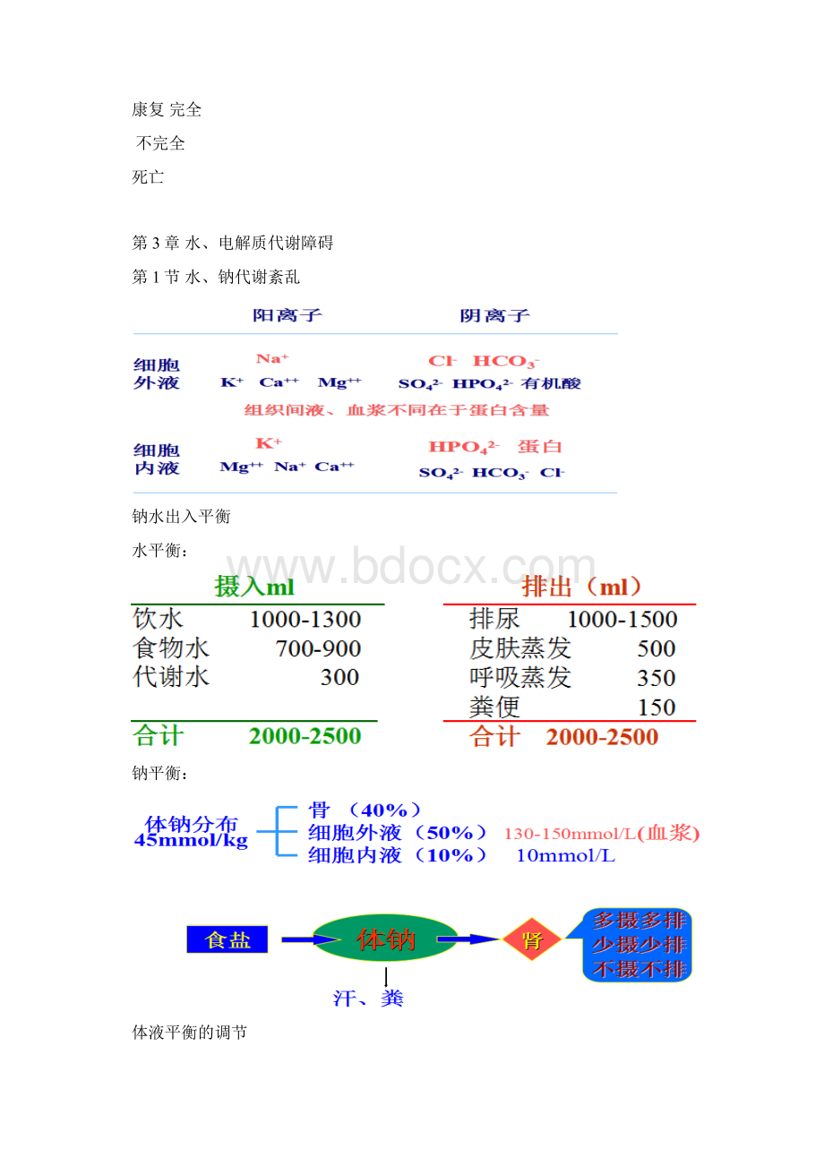 病理生理学考试重点知识总结.docx_第3页