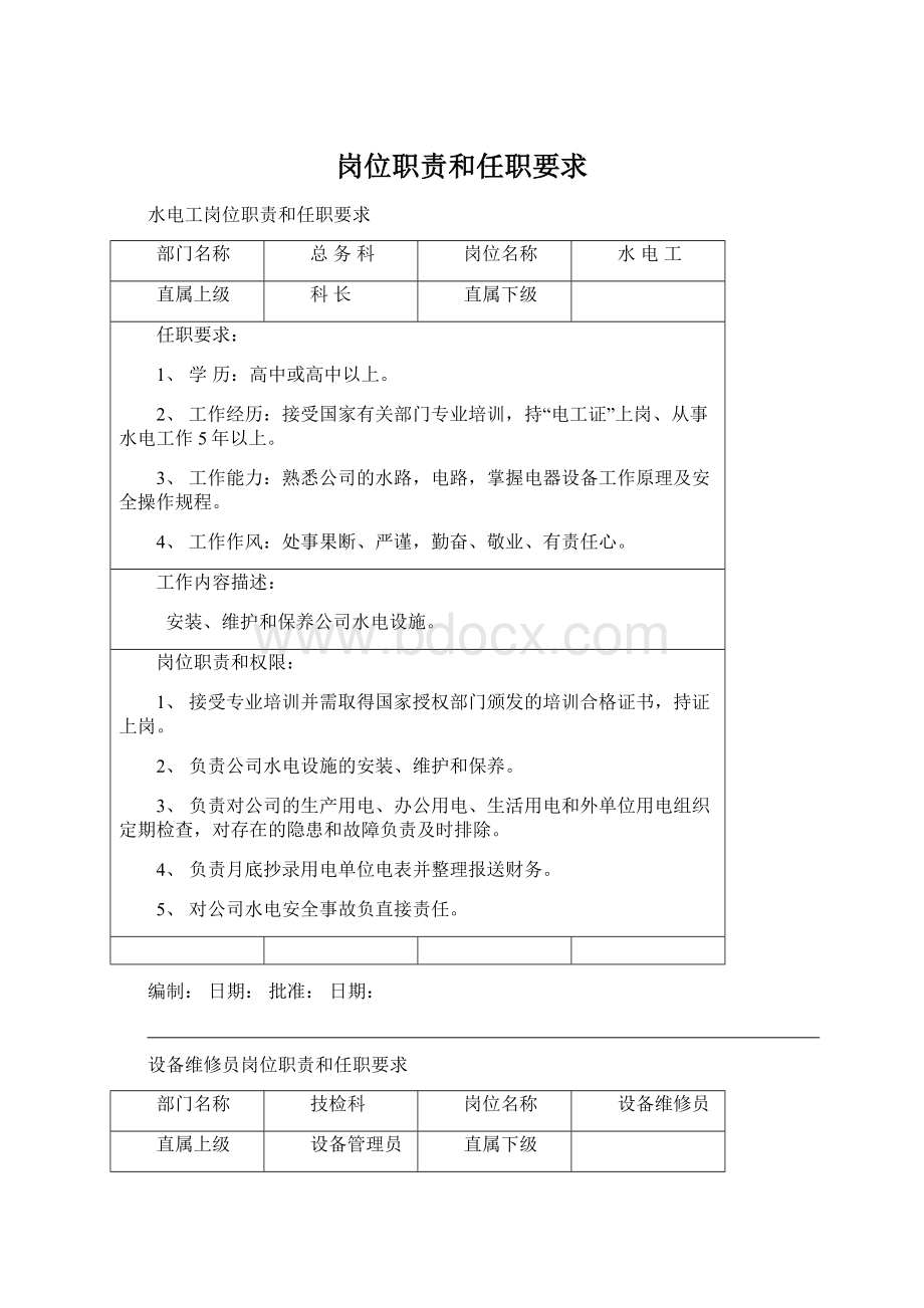 岗位职责和任职要求Word下载.docx