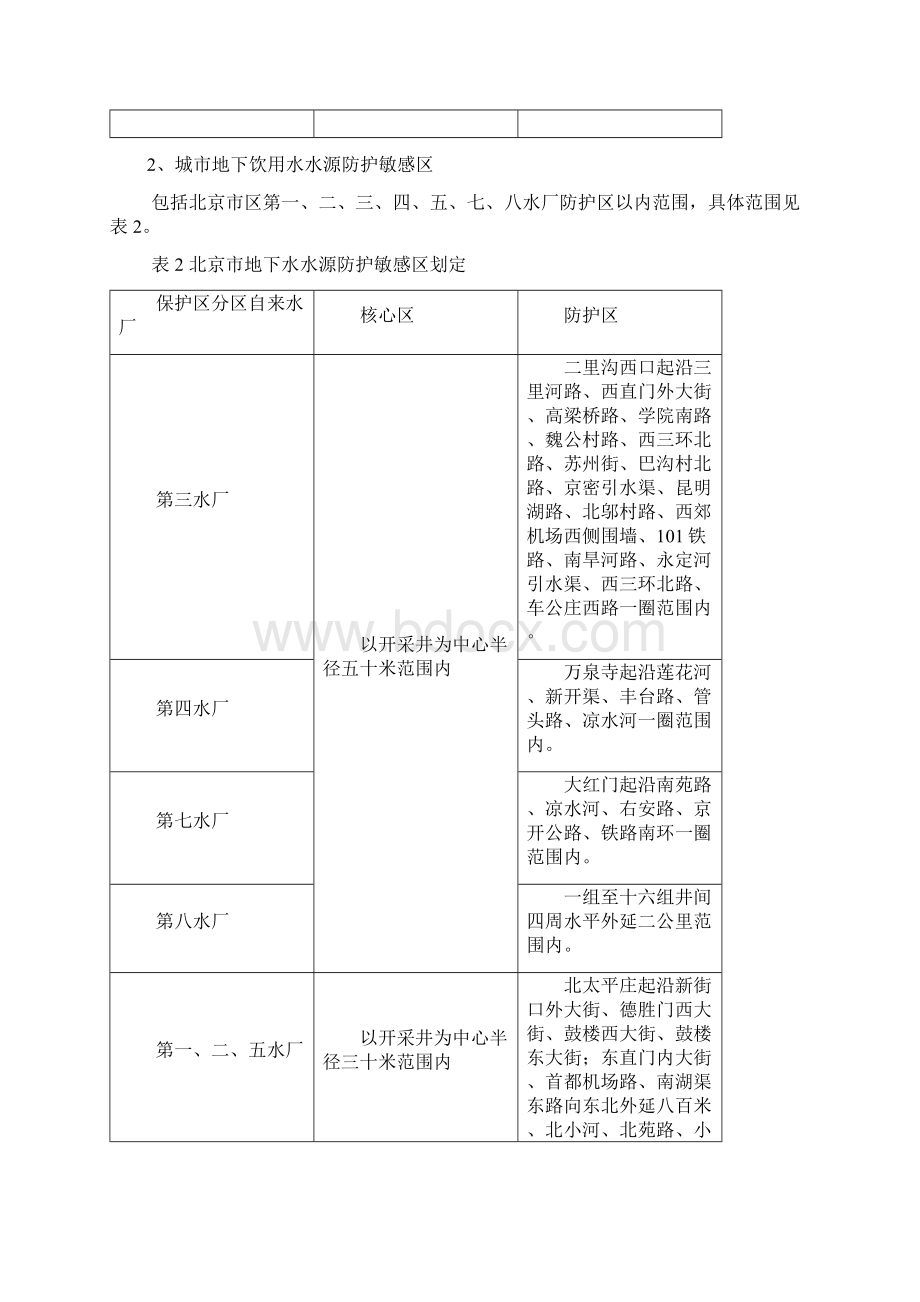 北京地区环境敏感区文档格式.docx_第2页