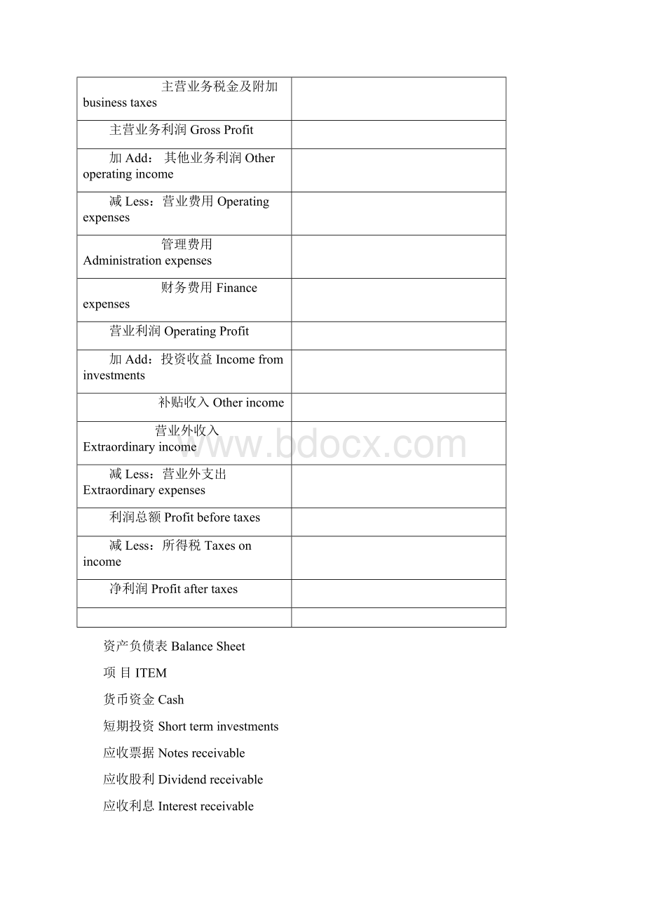 中英文对照财务报表常用单词.docx_第3页