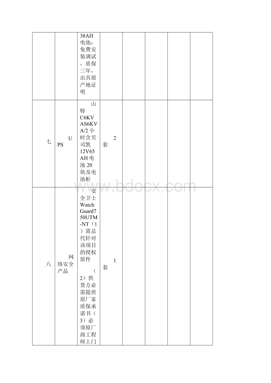 采购管理套表南通市政府采购中心货物采购竞谈报价表最全版Word文件下载.docx_第3页