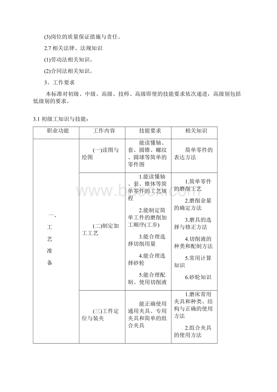 深圳职业技能鉴定磨工考试大纲Word格式文档下载.docx_第3页