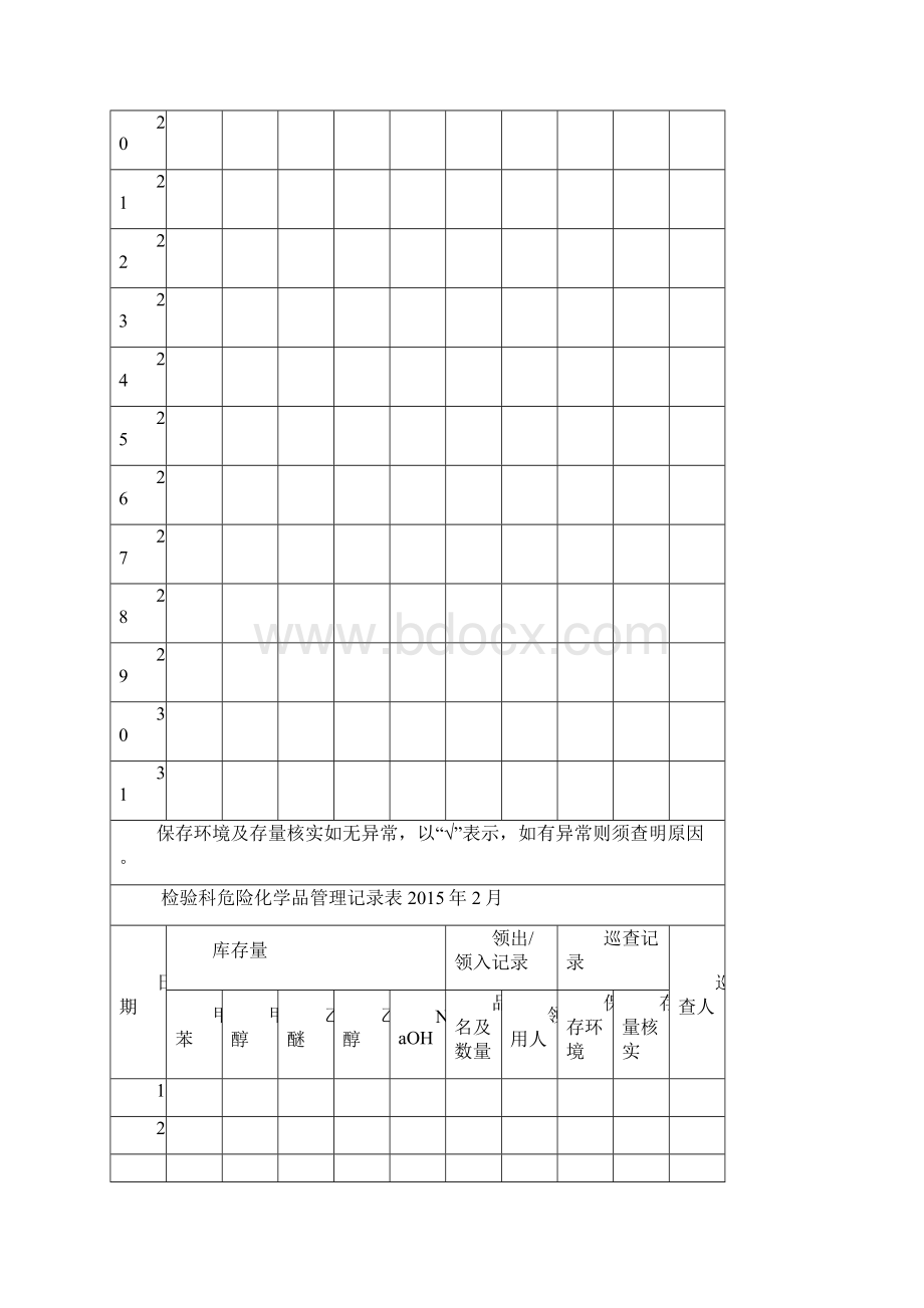 检验科危险化学品管理记录表.docx_第3页