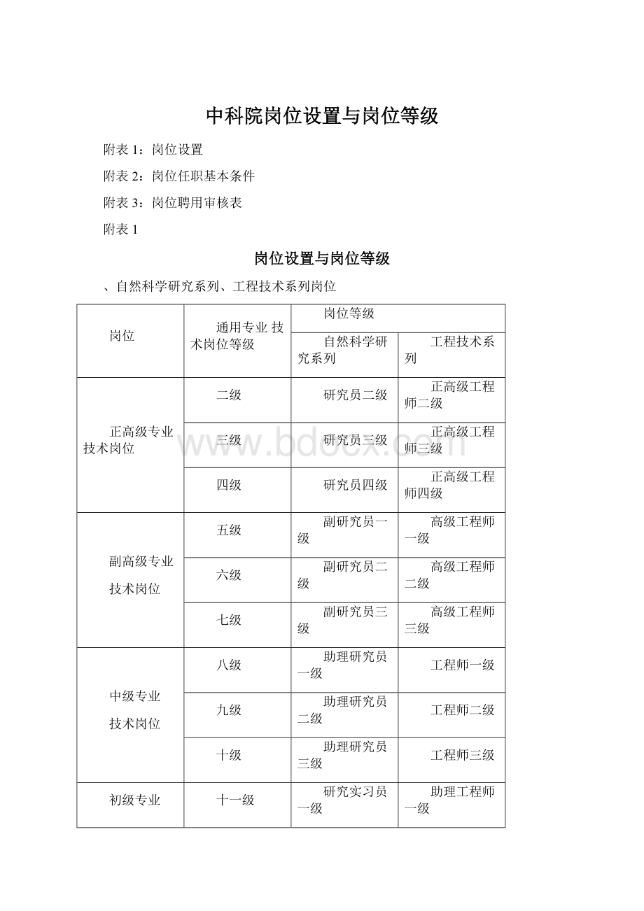 中科院岗位设置与岗位等级Word下载.docx_第1页