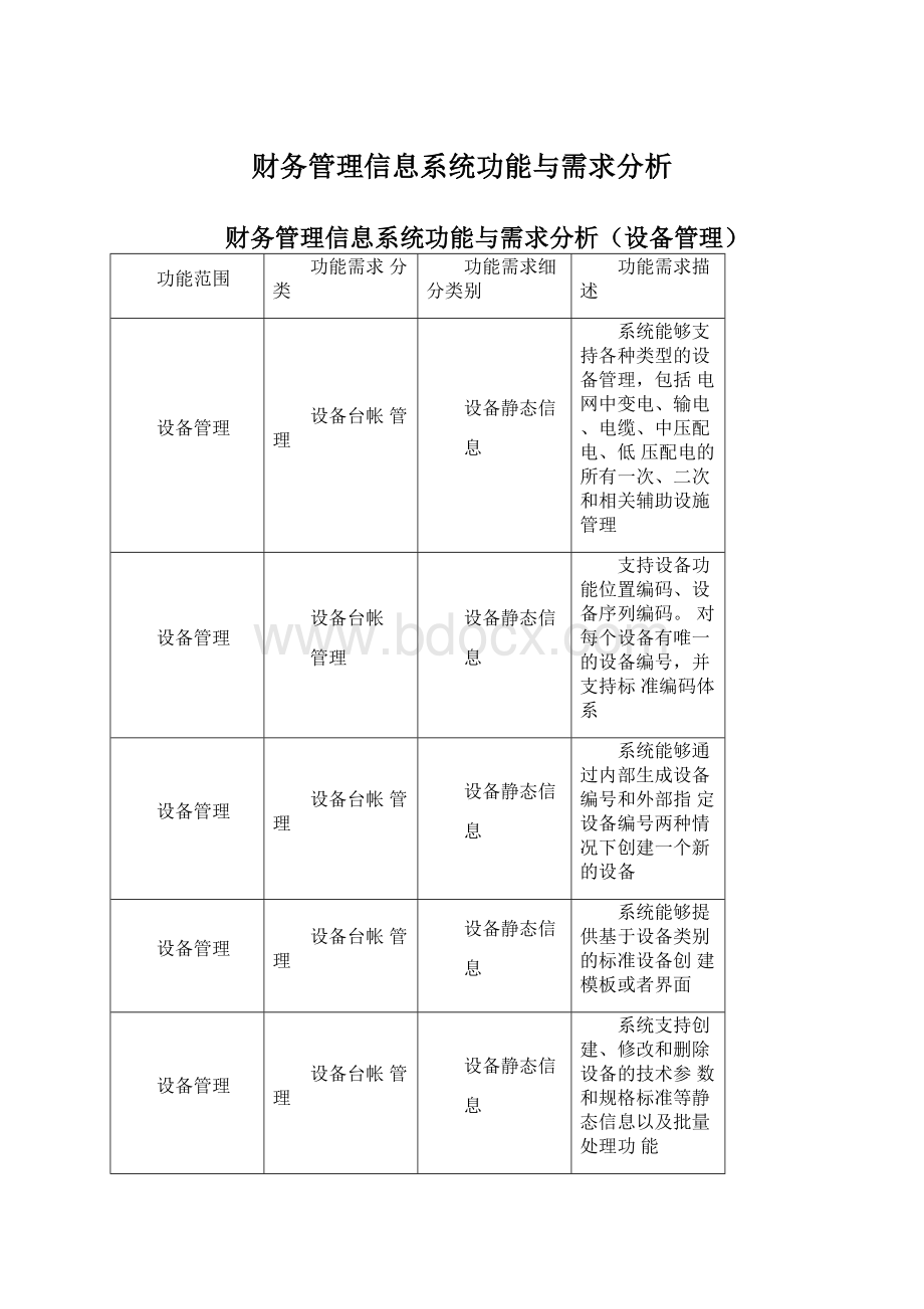 财务管理信息系统功能与需求分析Word下载.docx_第1页