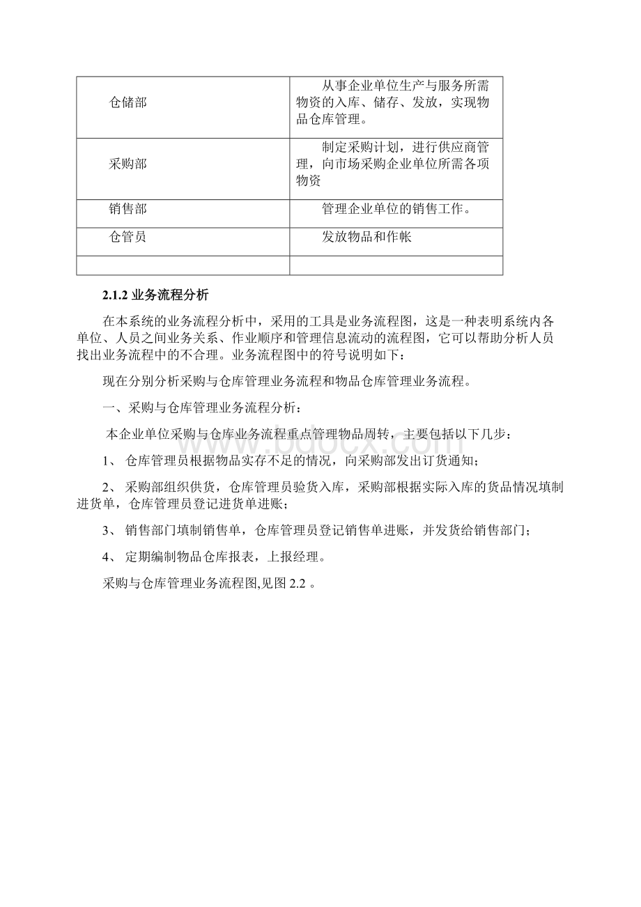 仓库管理系统分析22页word.docx_第2页