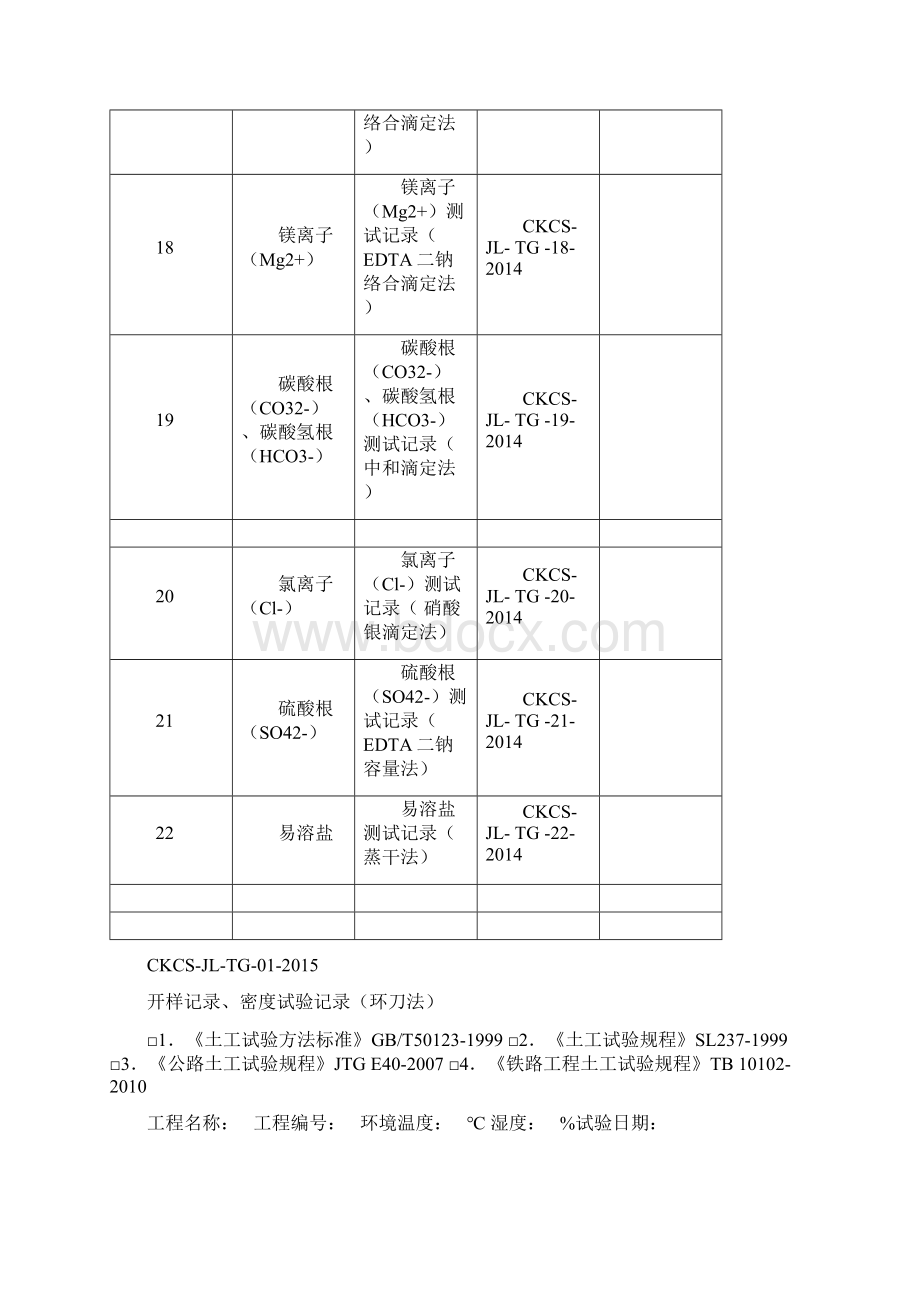 实验室土工试验原始记录表12780.docx_第3页