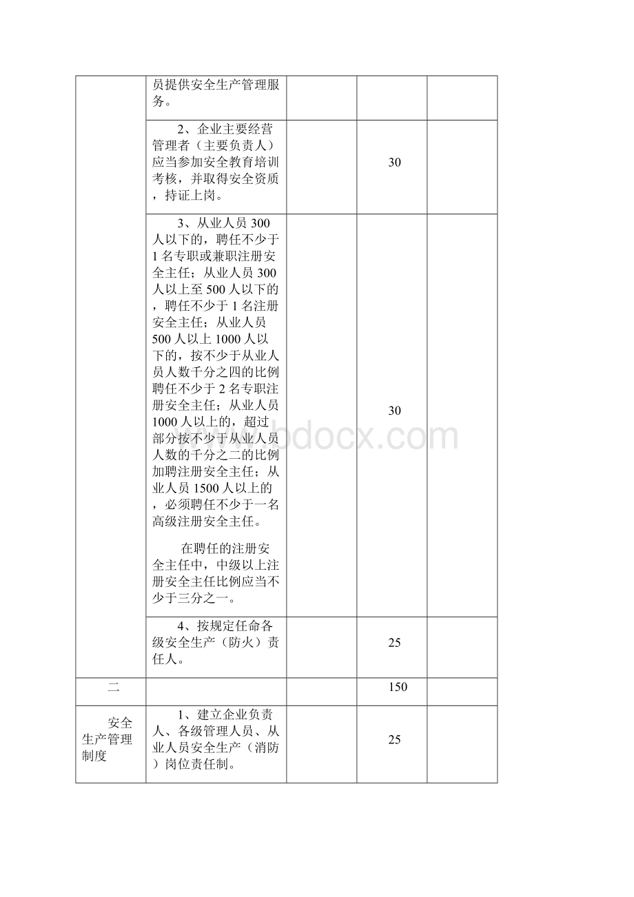 企业安全状况现场评估检查表Word下载.docx_第2页