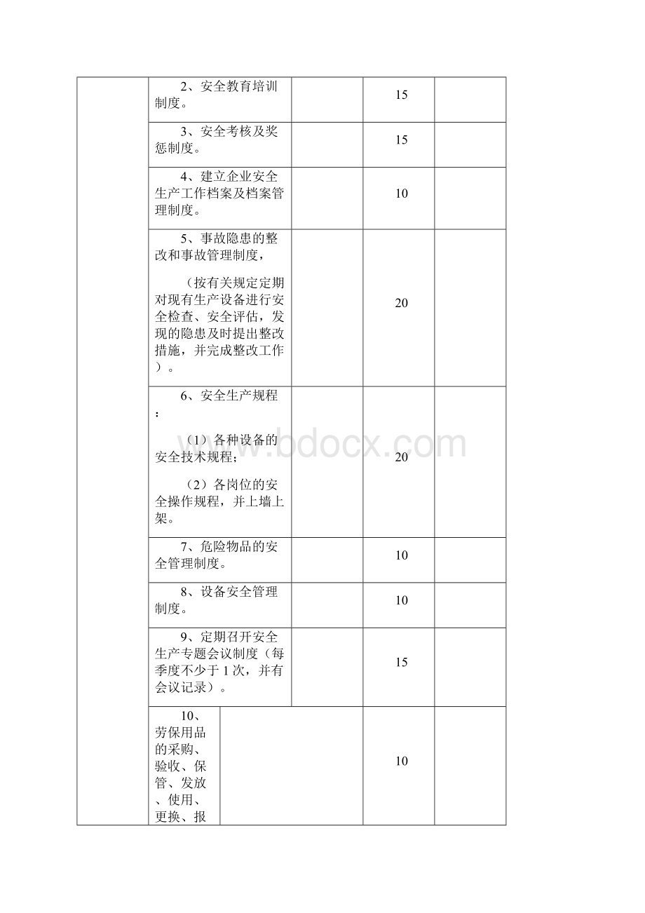 企业安全状况现场评估检查表Word下载.docx_第3页