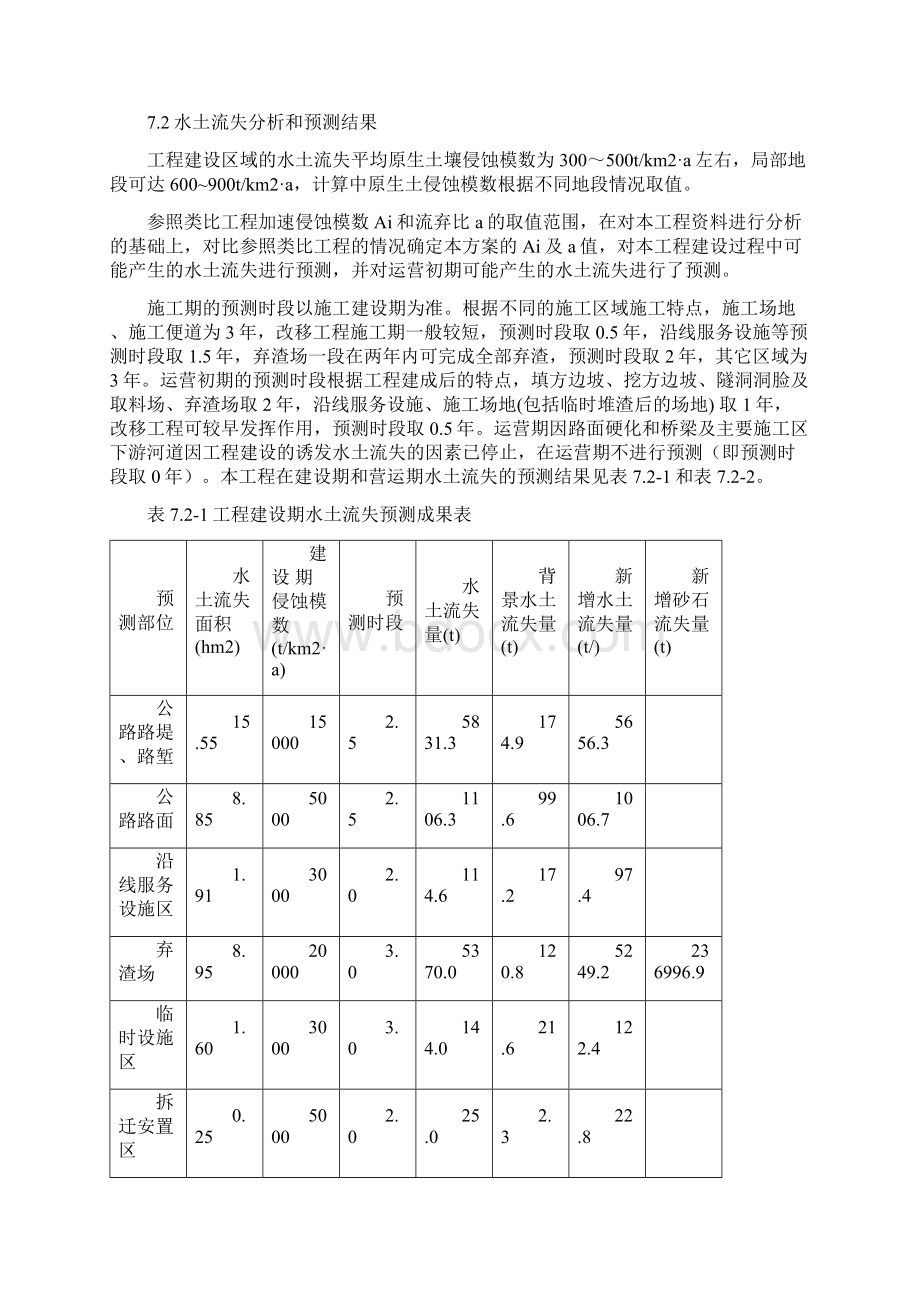 道路水土保持方案.docx_第2页