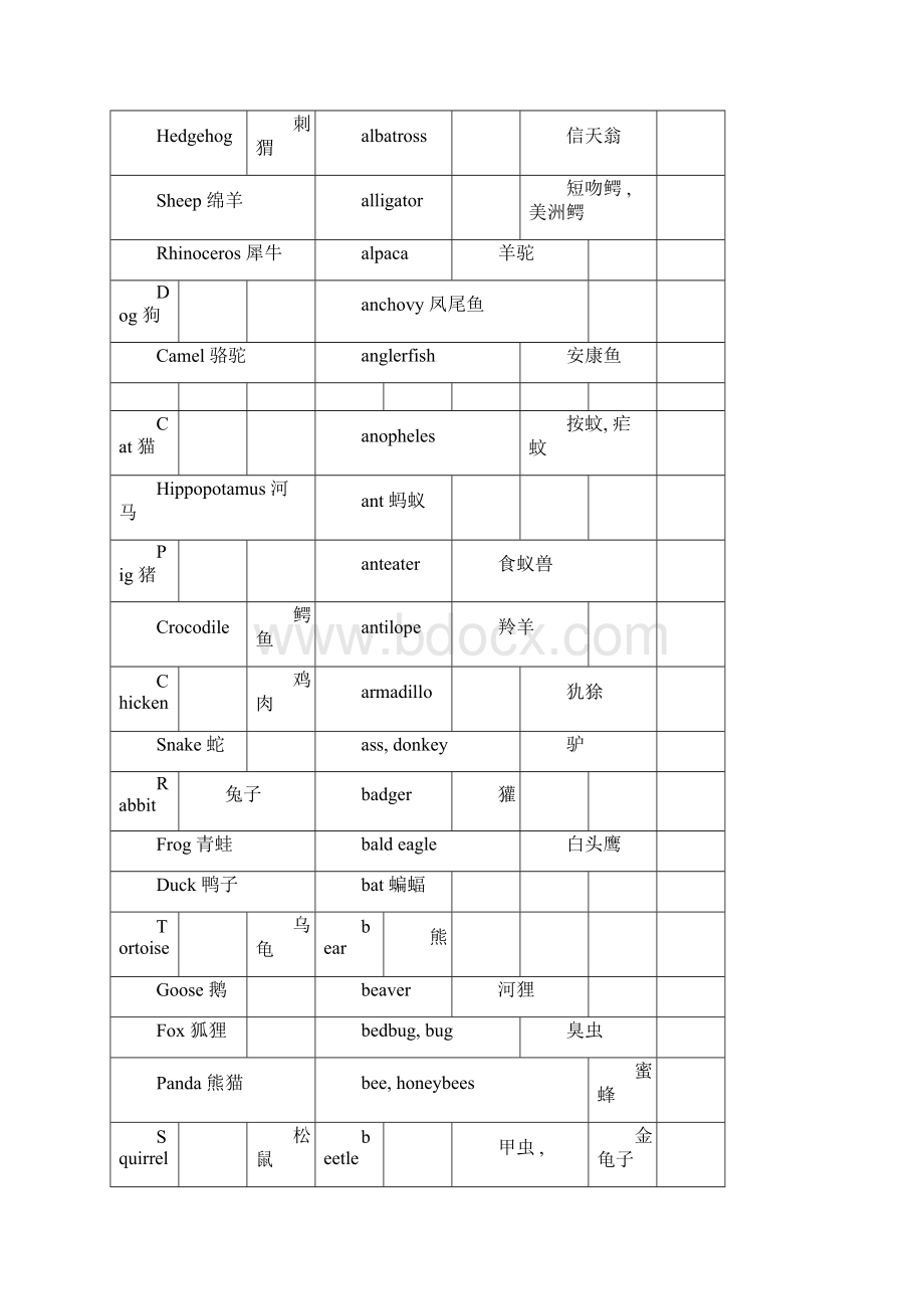 动物英语单词表.docx_第2页