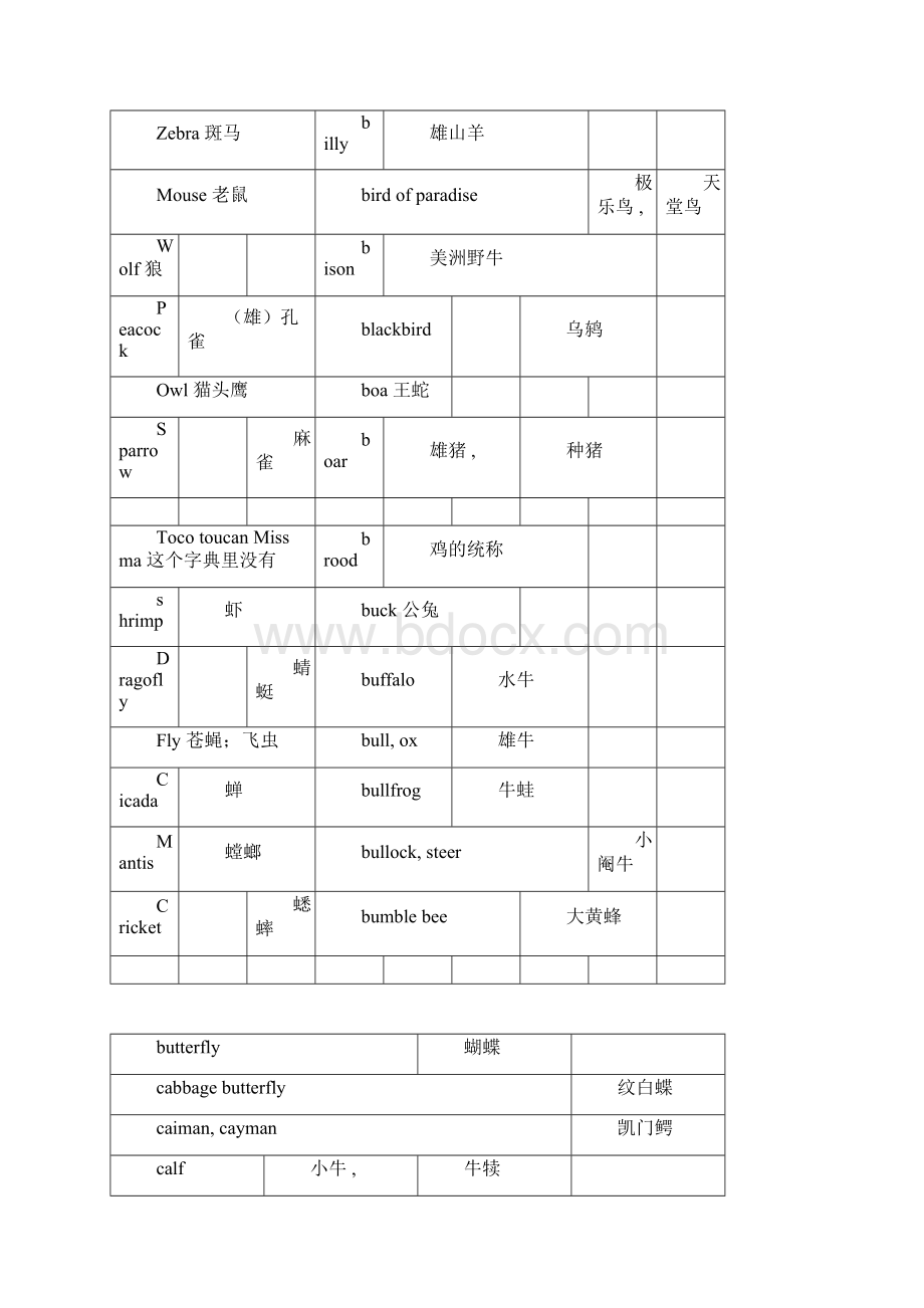 动物英语单词表.docx_第3页