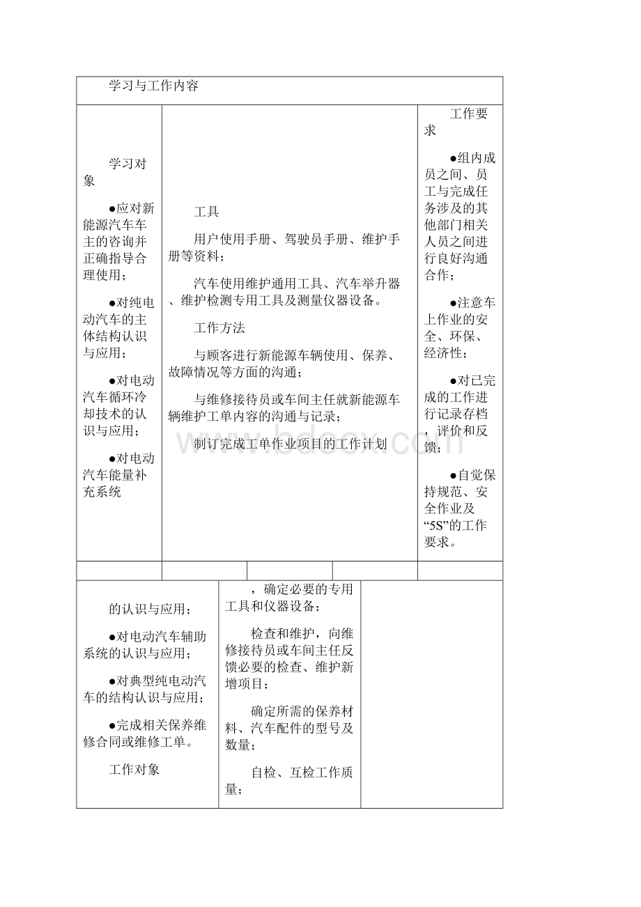 纯电动汽车结构与控制技术课程标准.docx_第2页