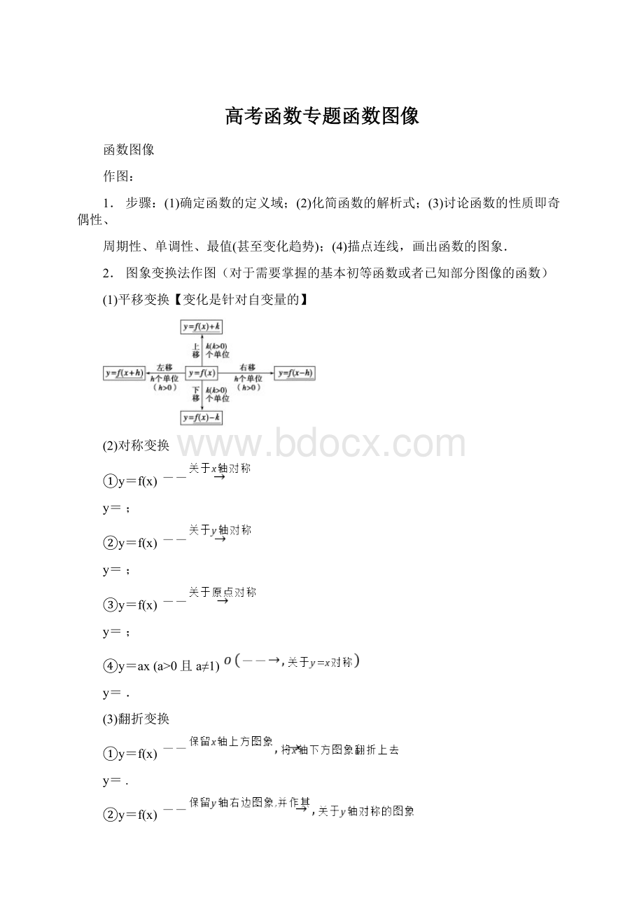 高考函数专题函数图像Word下载.docx_第1页