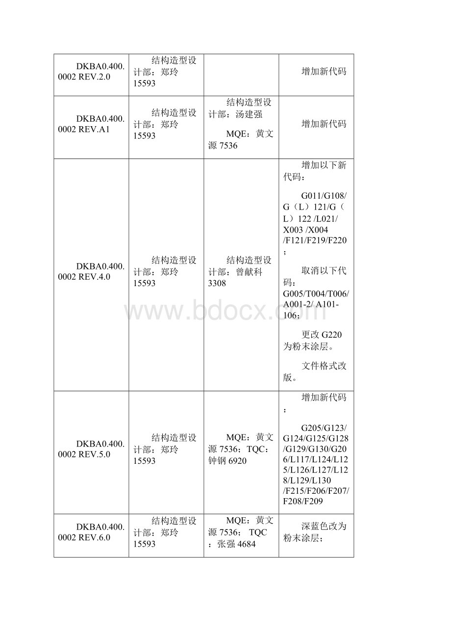 华为表面处理代码V10Word文档格式.docx_第2页