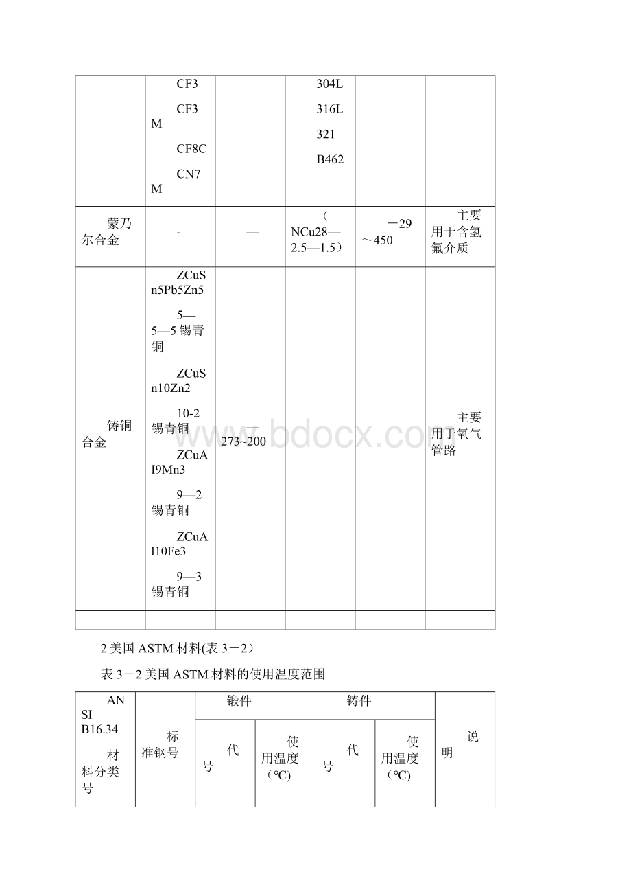 材料对照表Word下载.docx_第3页