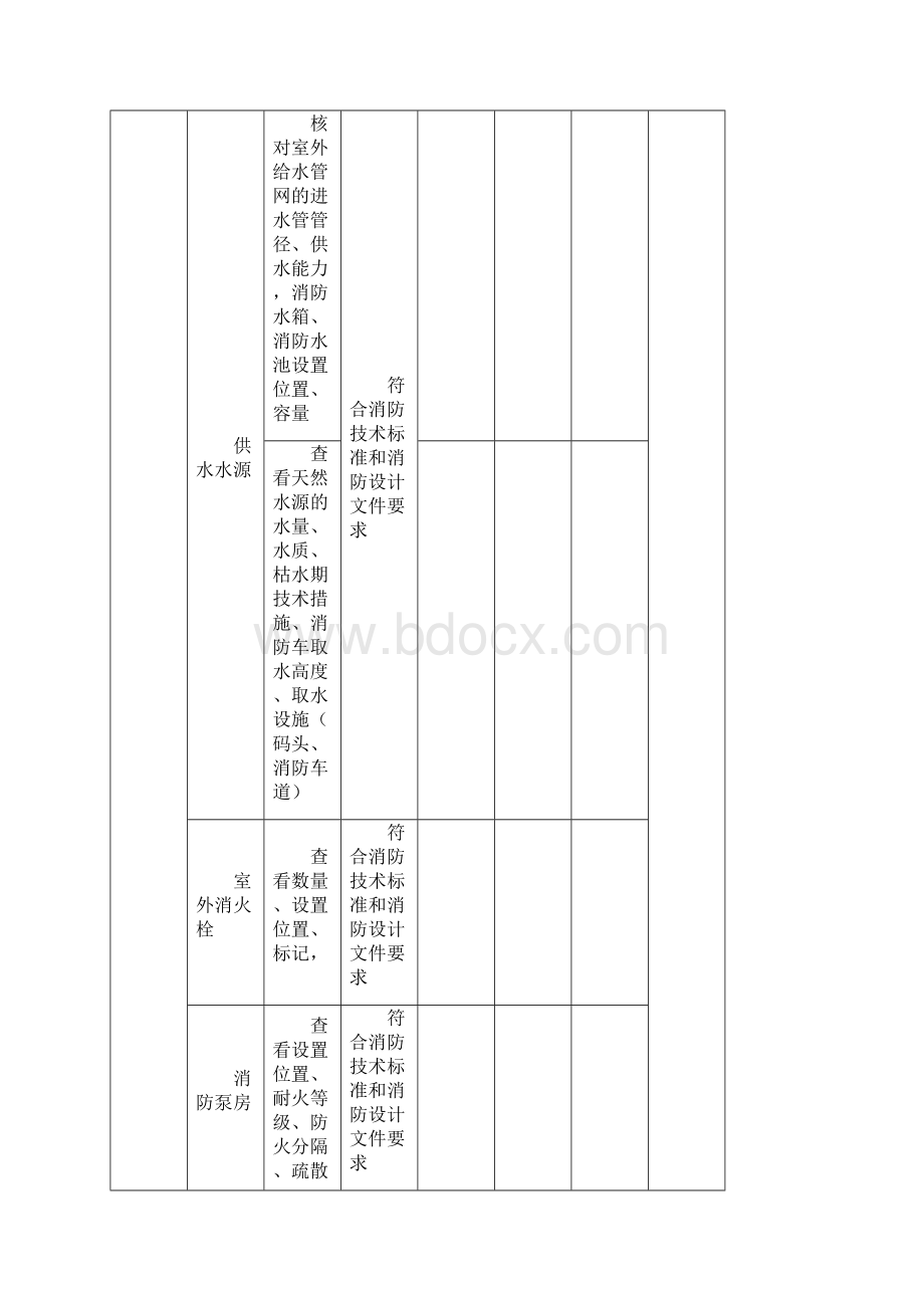 消防验收检查记录表Word文档下载推荐.docx_第2页