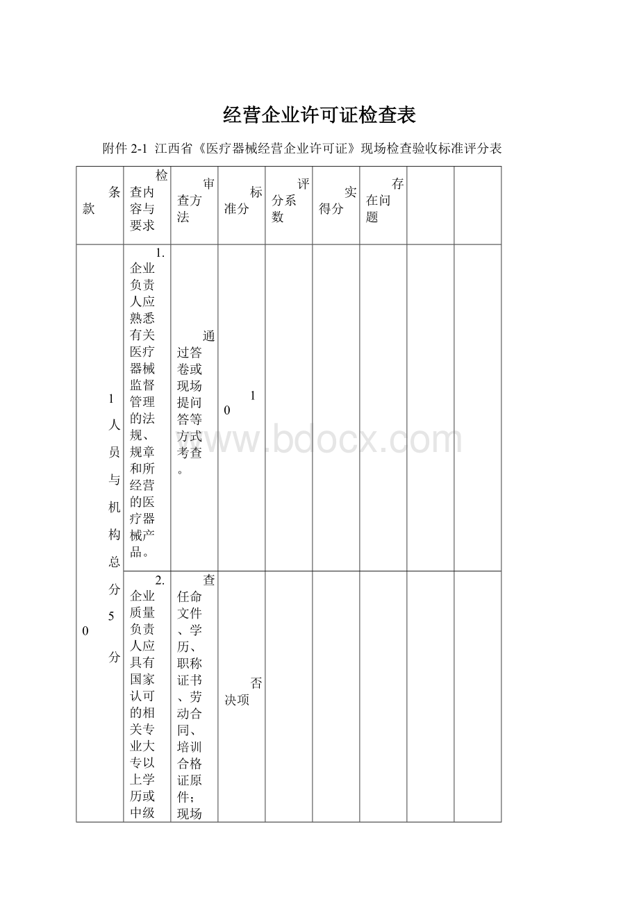 经营企业许可证检查表.docx_第1页