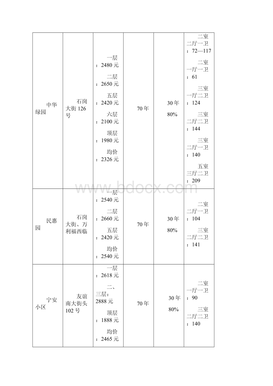 石家庄龙泉花园项目策划定位报告Word下载.docx_第2页