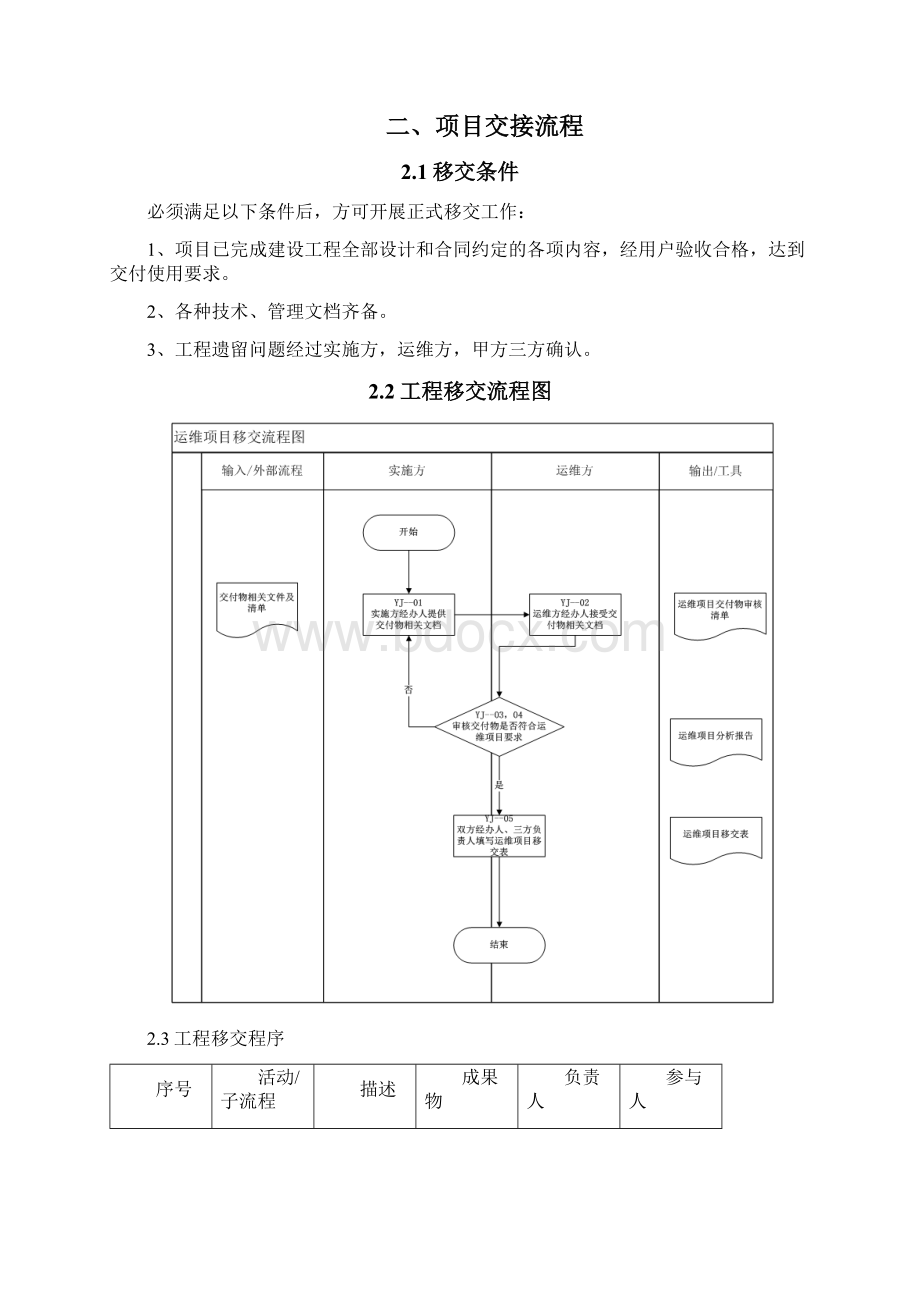 运维项目交接流程Word文档格式.docx_第2页