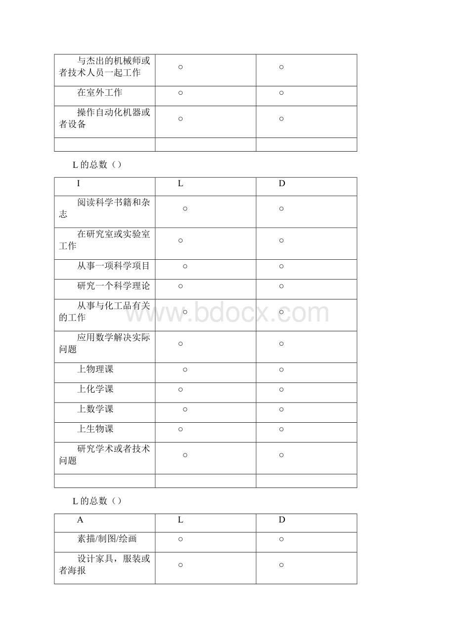 附录1职业倾向自我探索SDS.docx_第3页