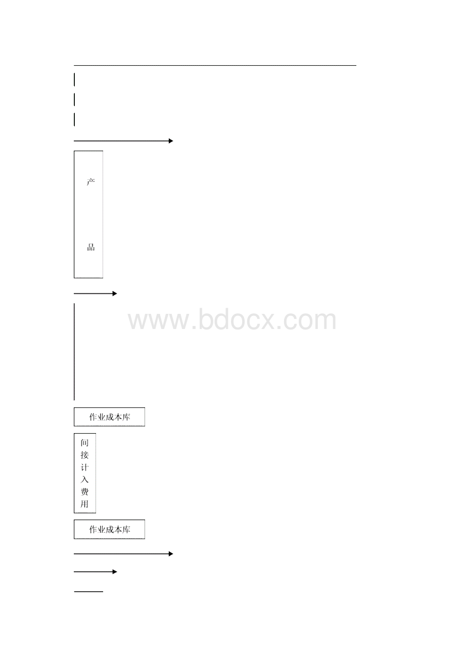 作业成本法原理与应用模型.docx_第2页