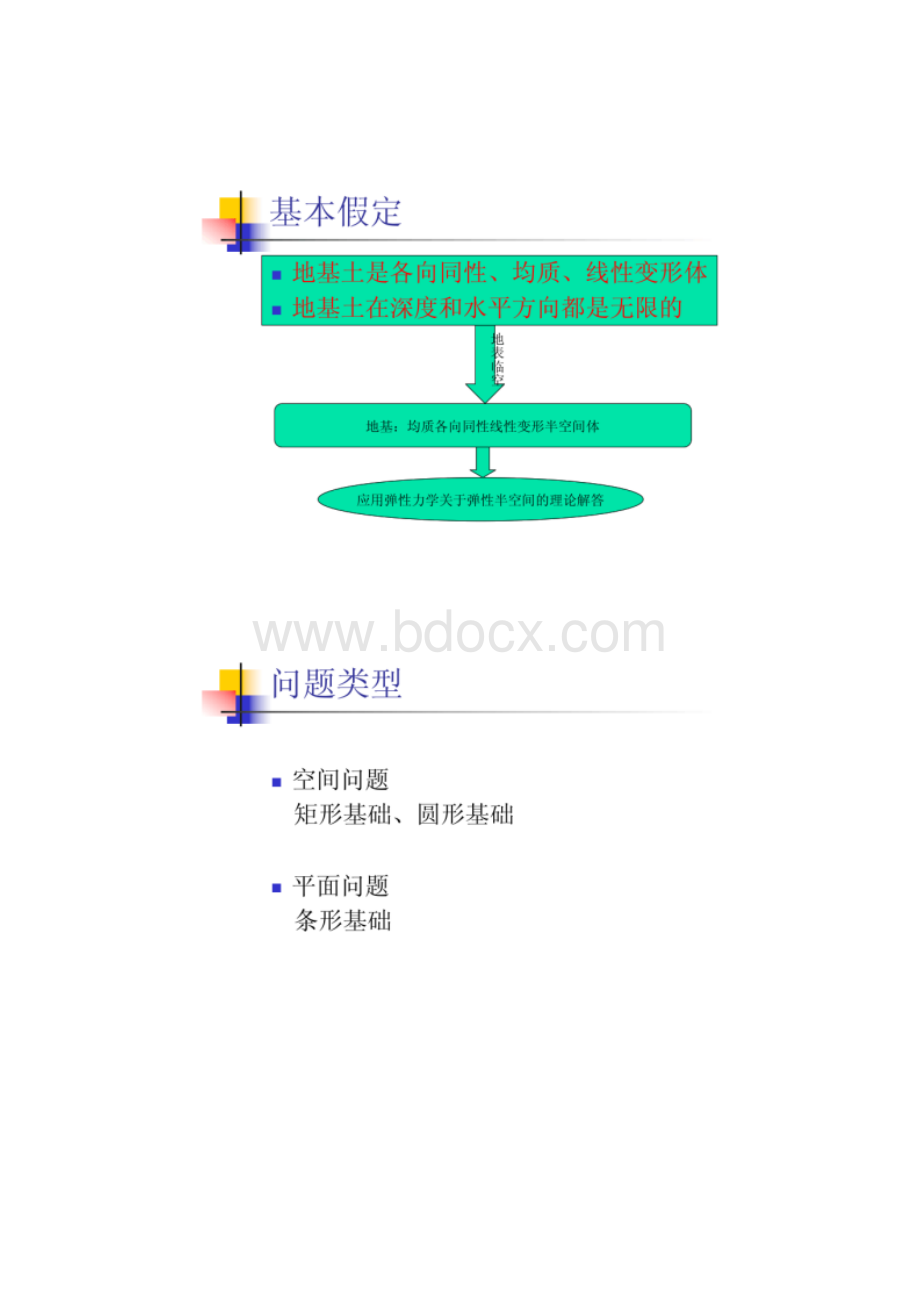 地基中的附加应力计算Word格式.docx_第2页