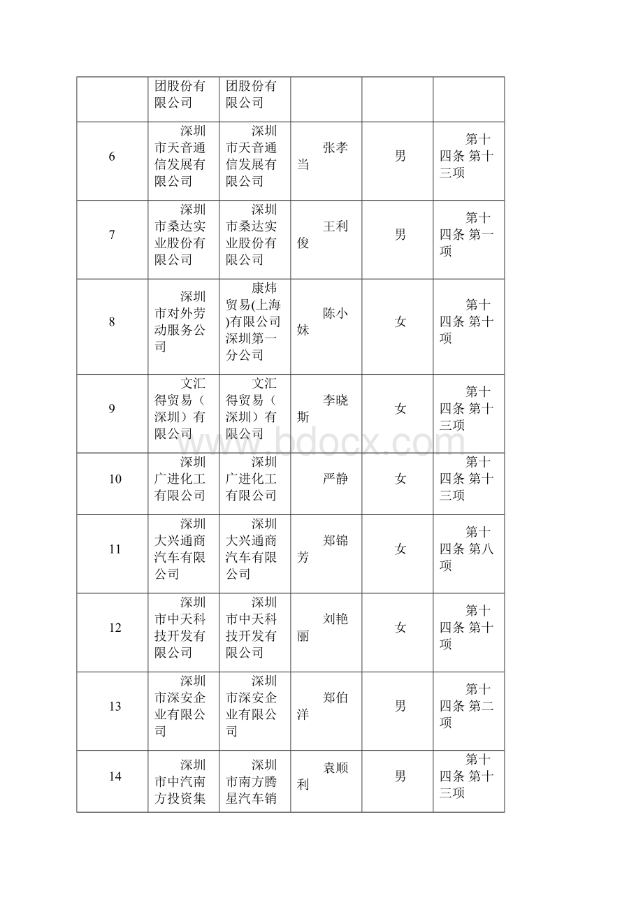 成本文档格式.docx_第2页