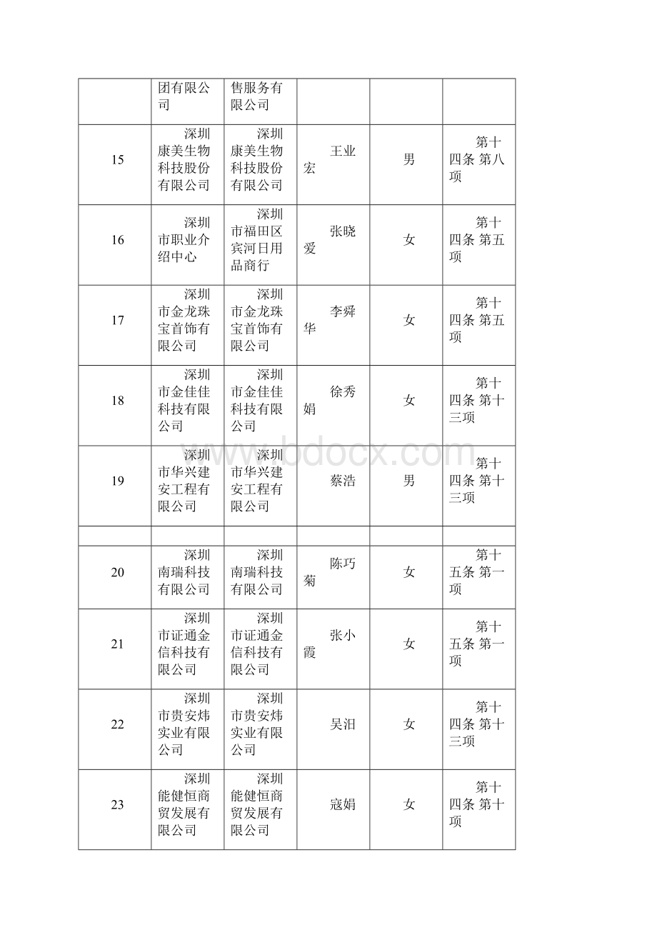 成本文档格式.docx_第3页