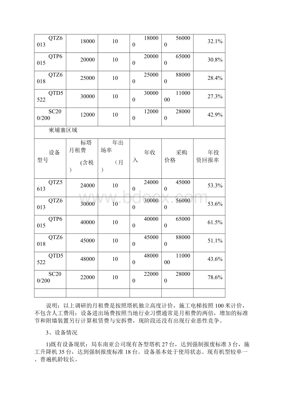 越南柬埔寨建筑机械及建筑材料贸易市场调研汇报优选新Word文档下载推荐.docx_第2页