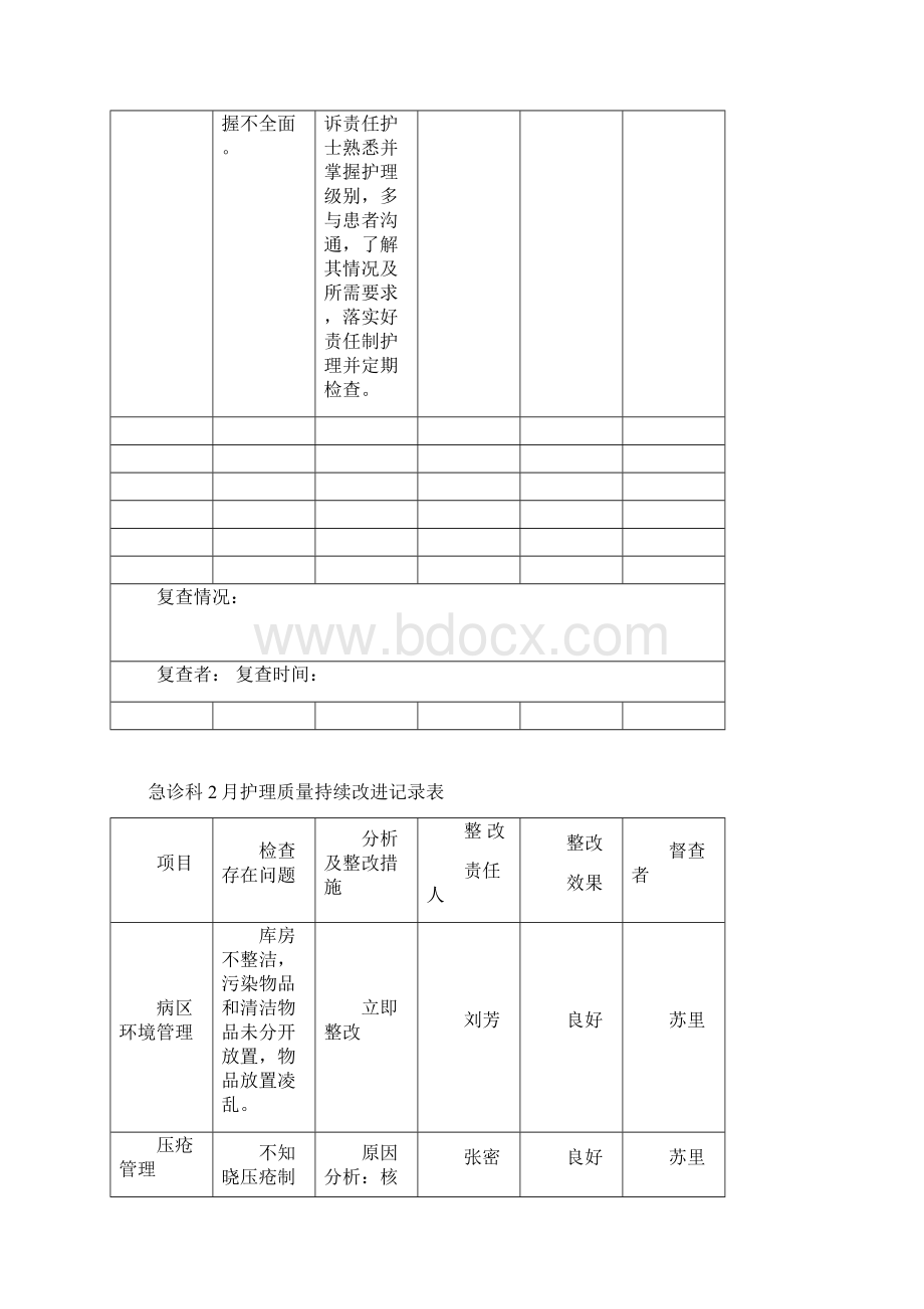 持续改进记录表.docx_第2页