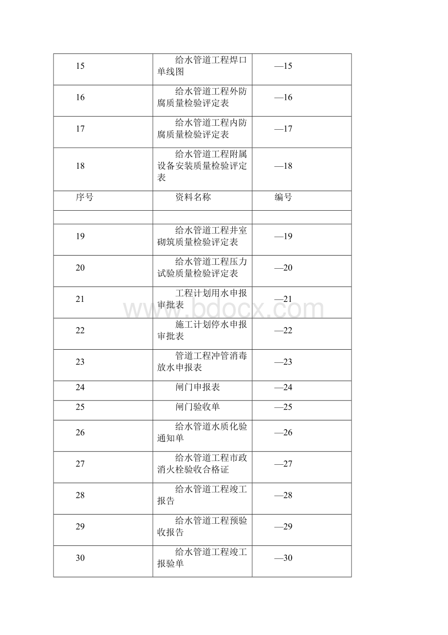 自来水内业资料表格.docx_第2页