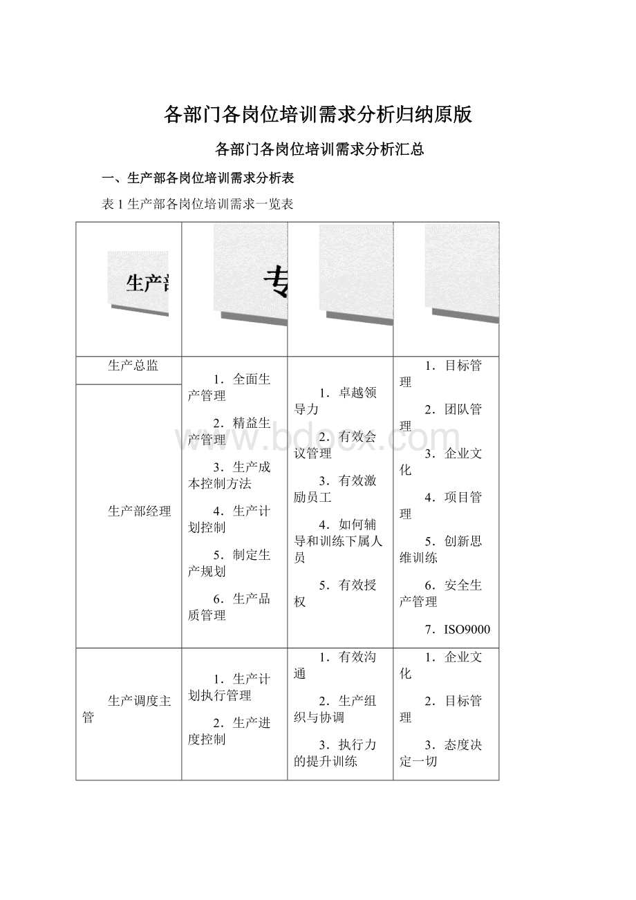 各部门各岗位培训需求分析归纳原版Word文件下载.docx