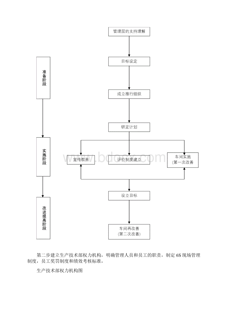 6s管理实施计划Word格式.docx_第2页