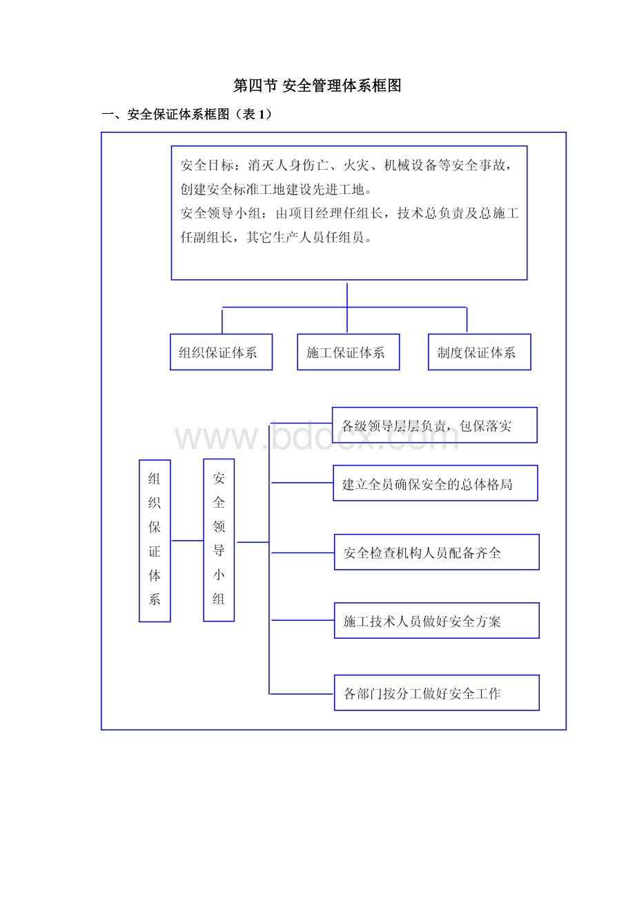 市政通用安全生产及文明施工措施Word下载.docx_第2页