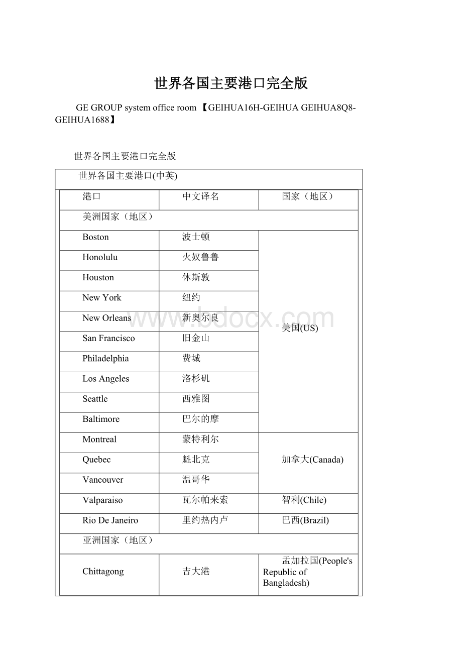 世界各国主要港口完全版.docx_第1页