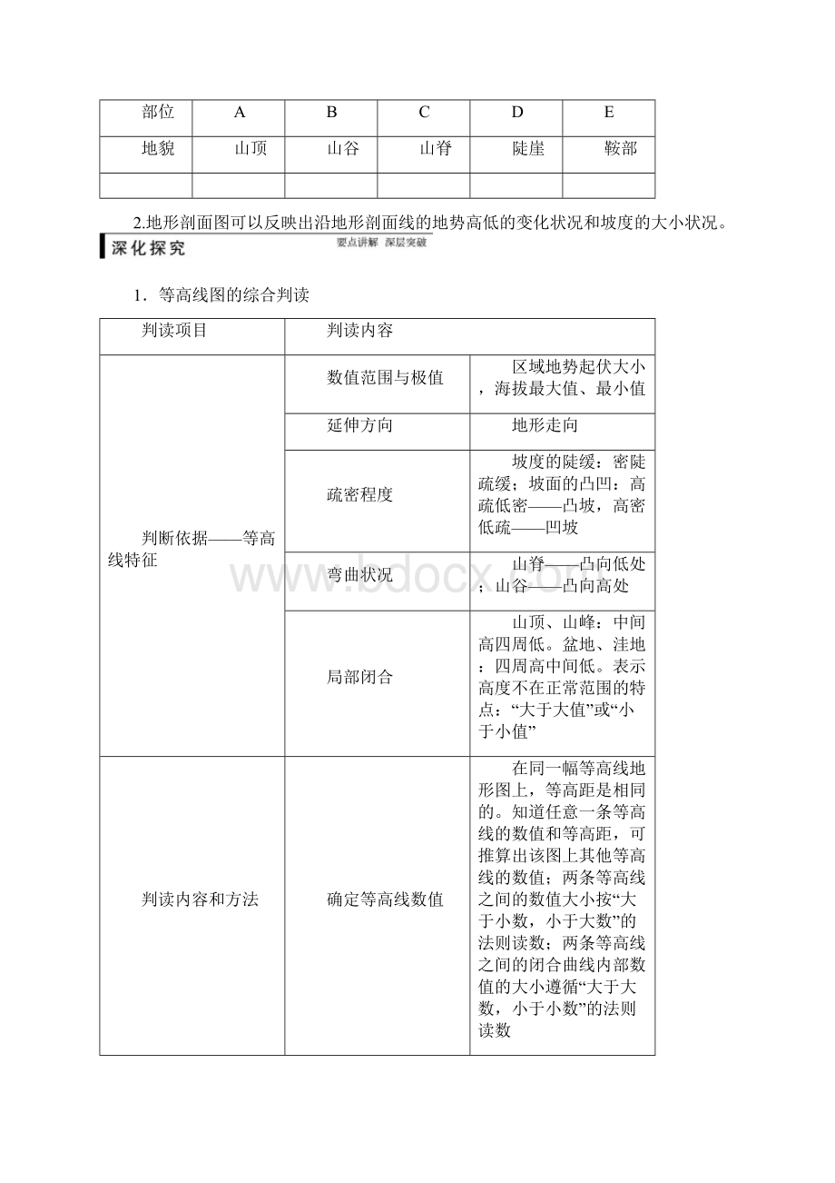 高考地理总复习基础梳理+深化探究+试题调研第一章 第2讲等高线地形图 湘教版必修1.docx_第2页