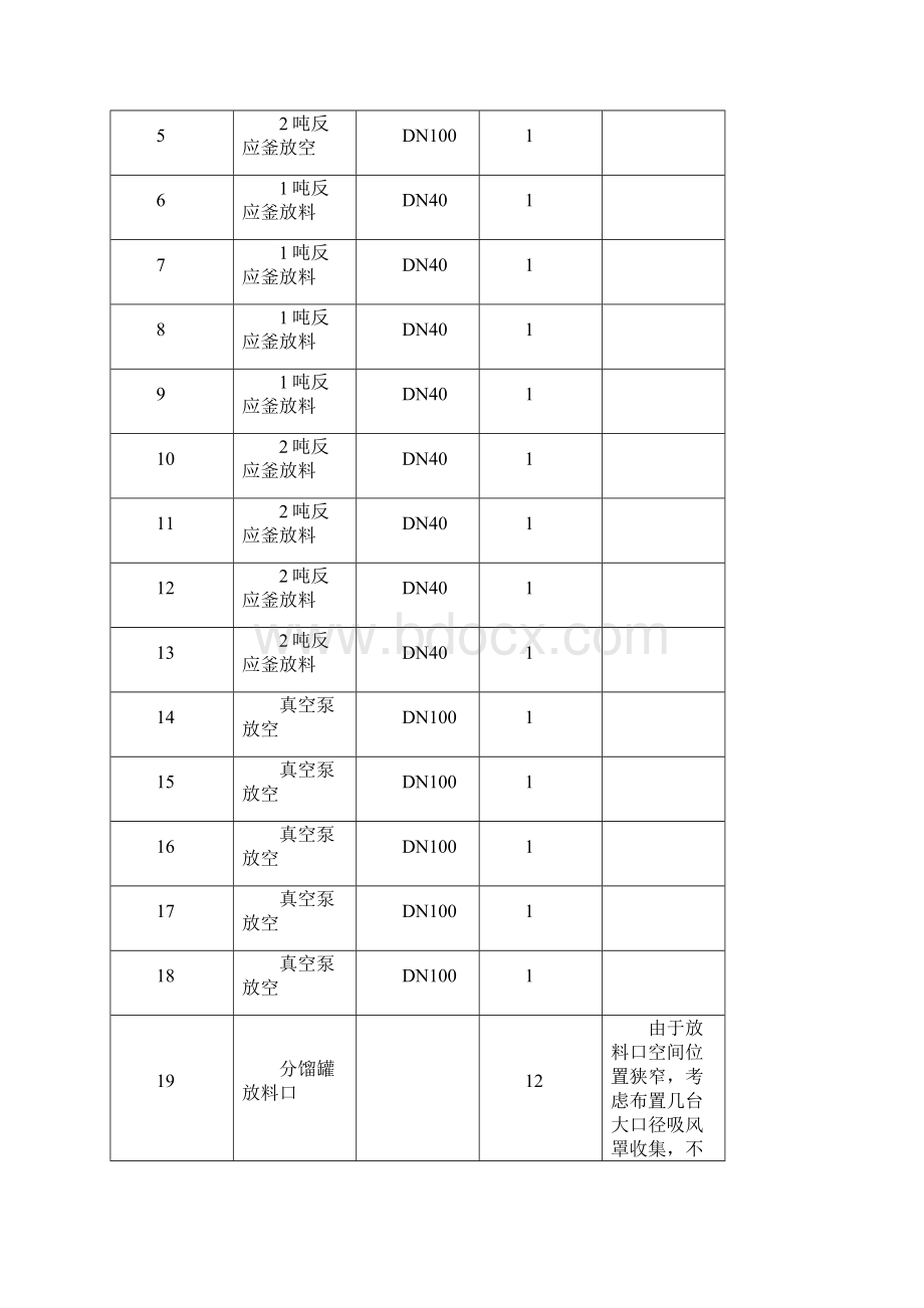 废气治理项目设计方案模板.docx_第3页