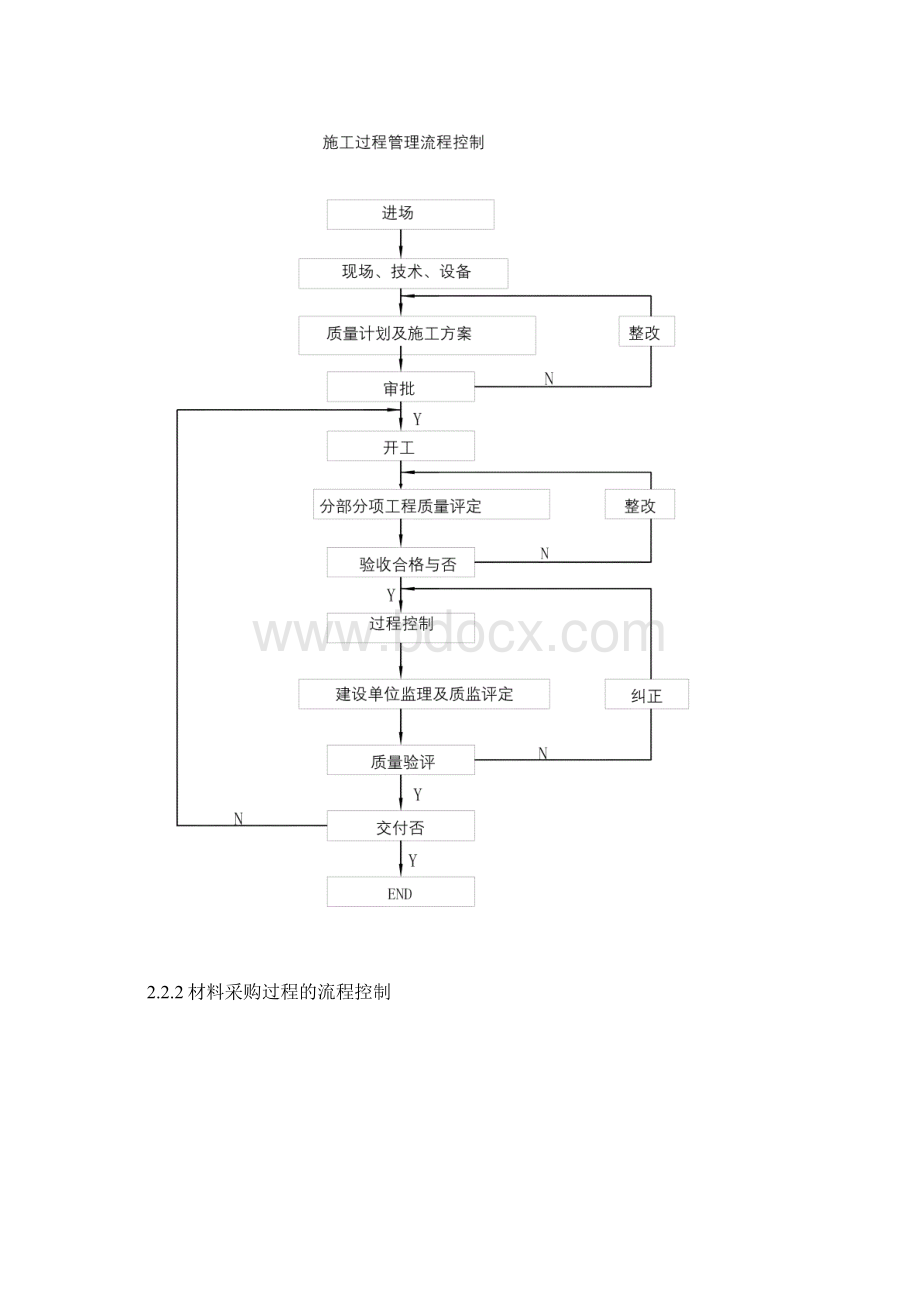 质量保证体系及质量措施.docx_第3页